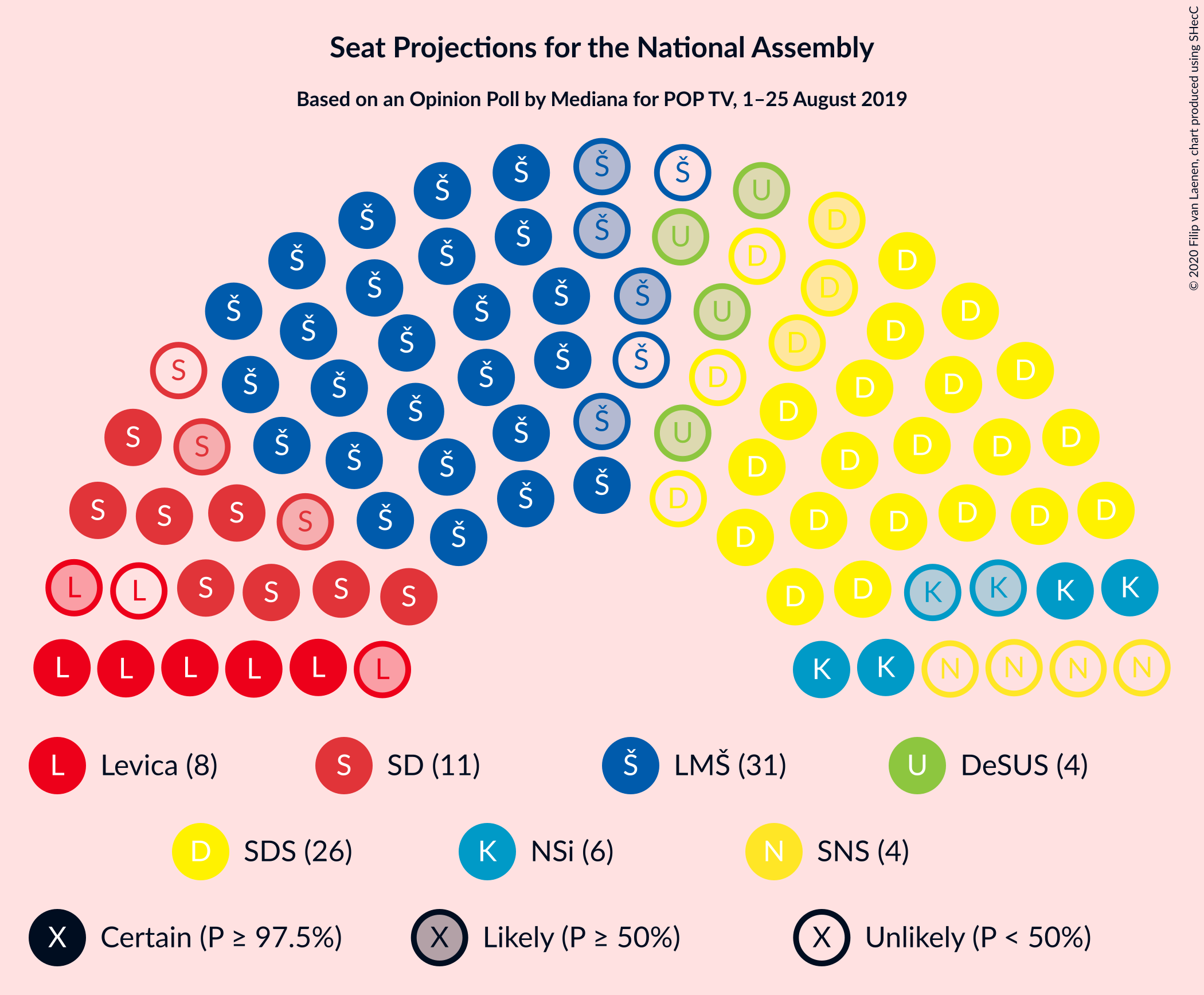 Graph with seating plan not yet produced