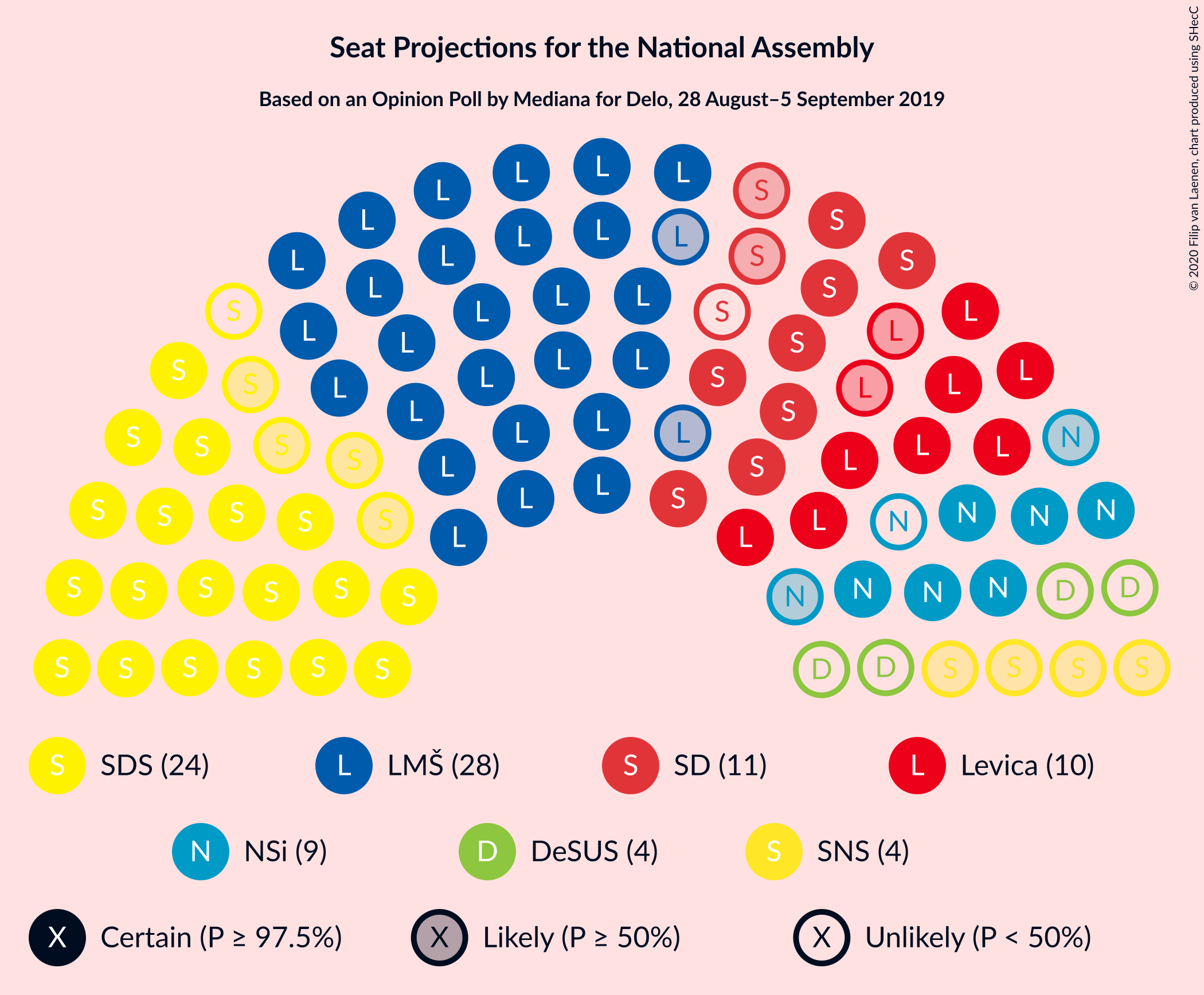 Graph with seating plan not yet produced