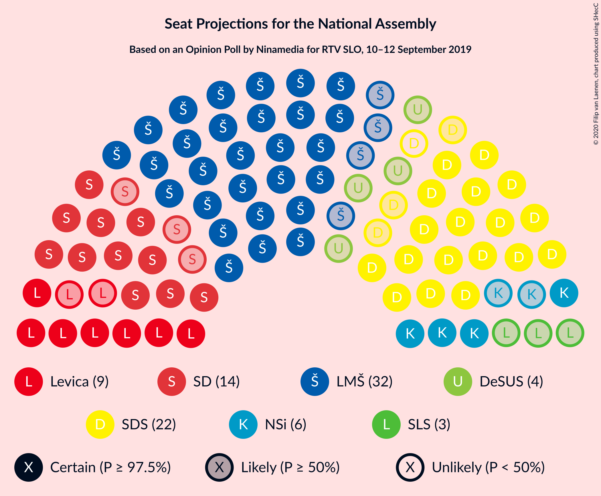 Graph with seating plan not yet produced