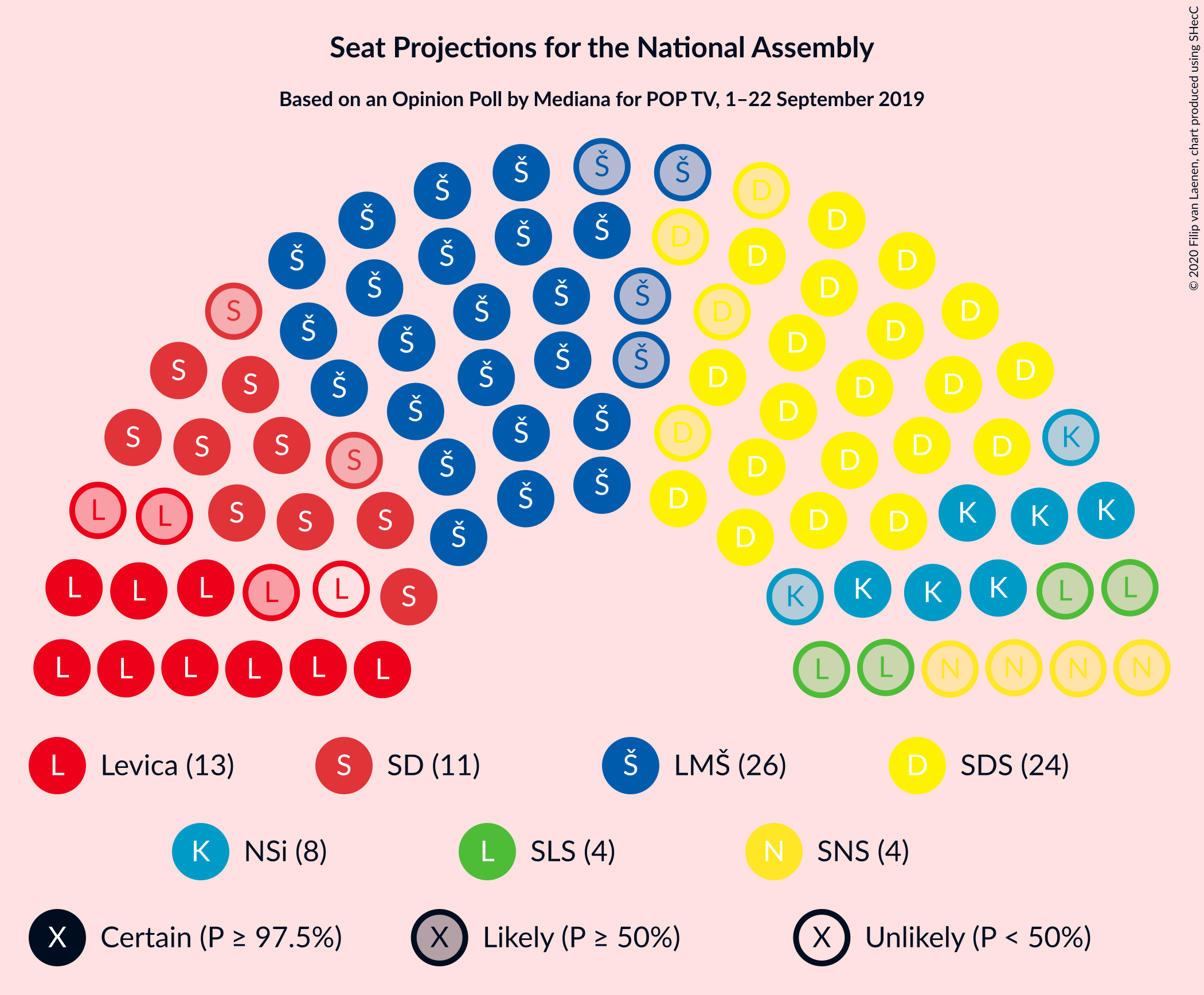 Graph with seating plan not yet produced