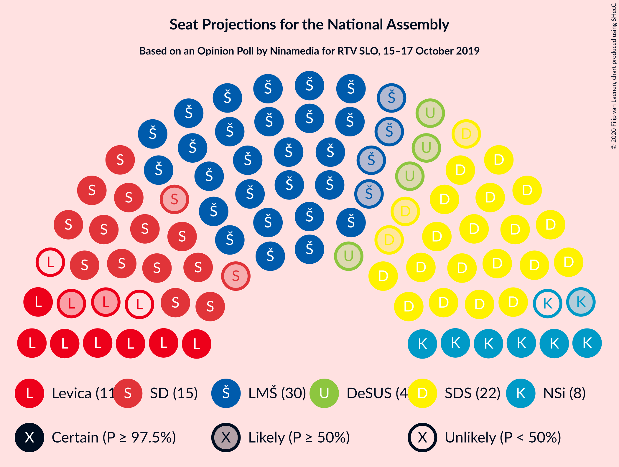 Graph with seating plan not yet produced