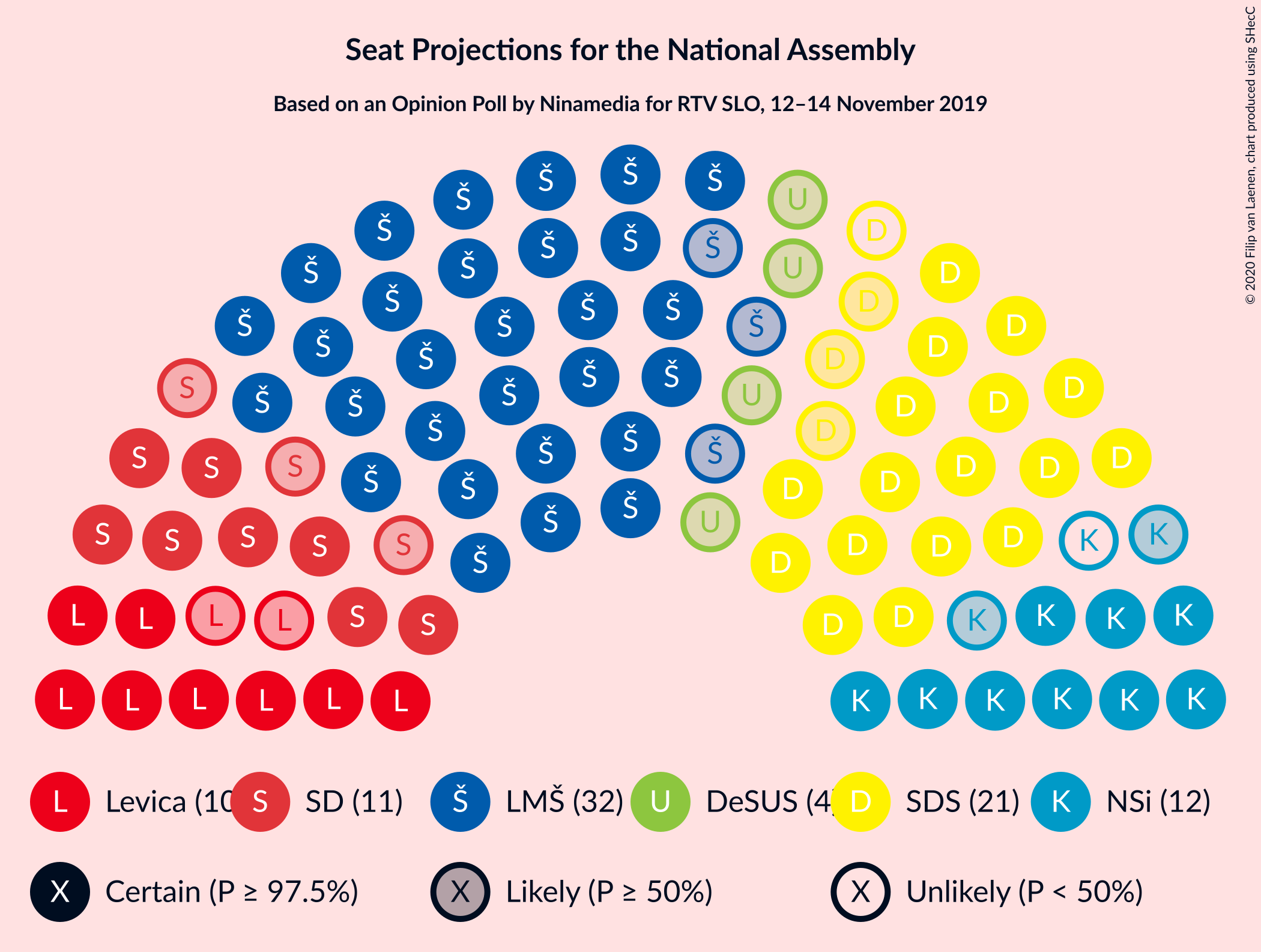 Graph with seating plan not yet produced