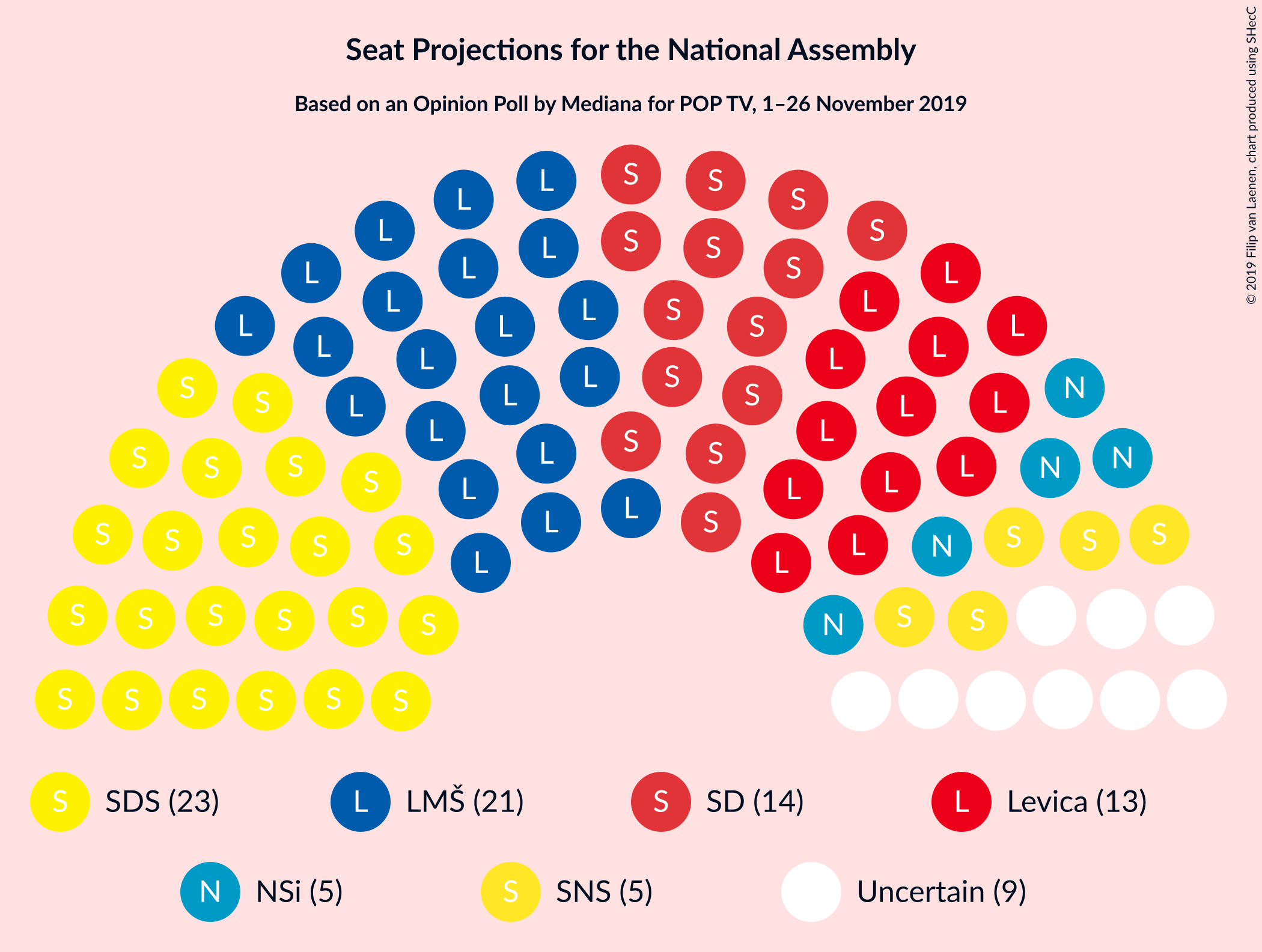 Graph with seating plan not yet produced