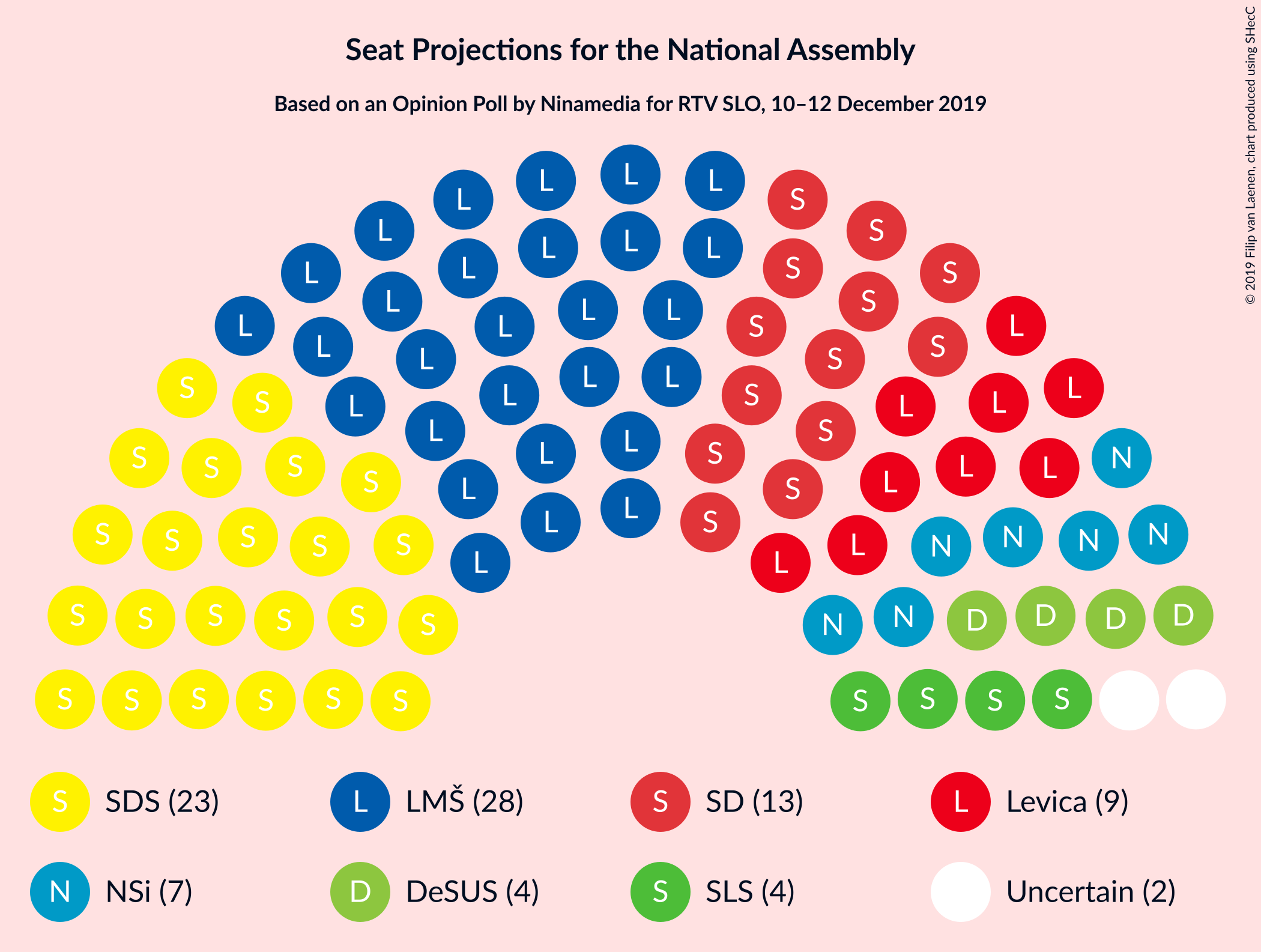 Graph with seating plan not yet produced