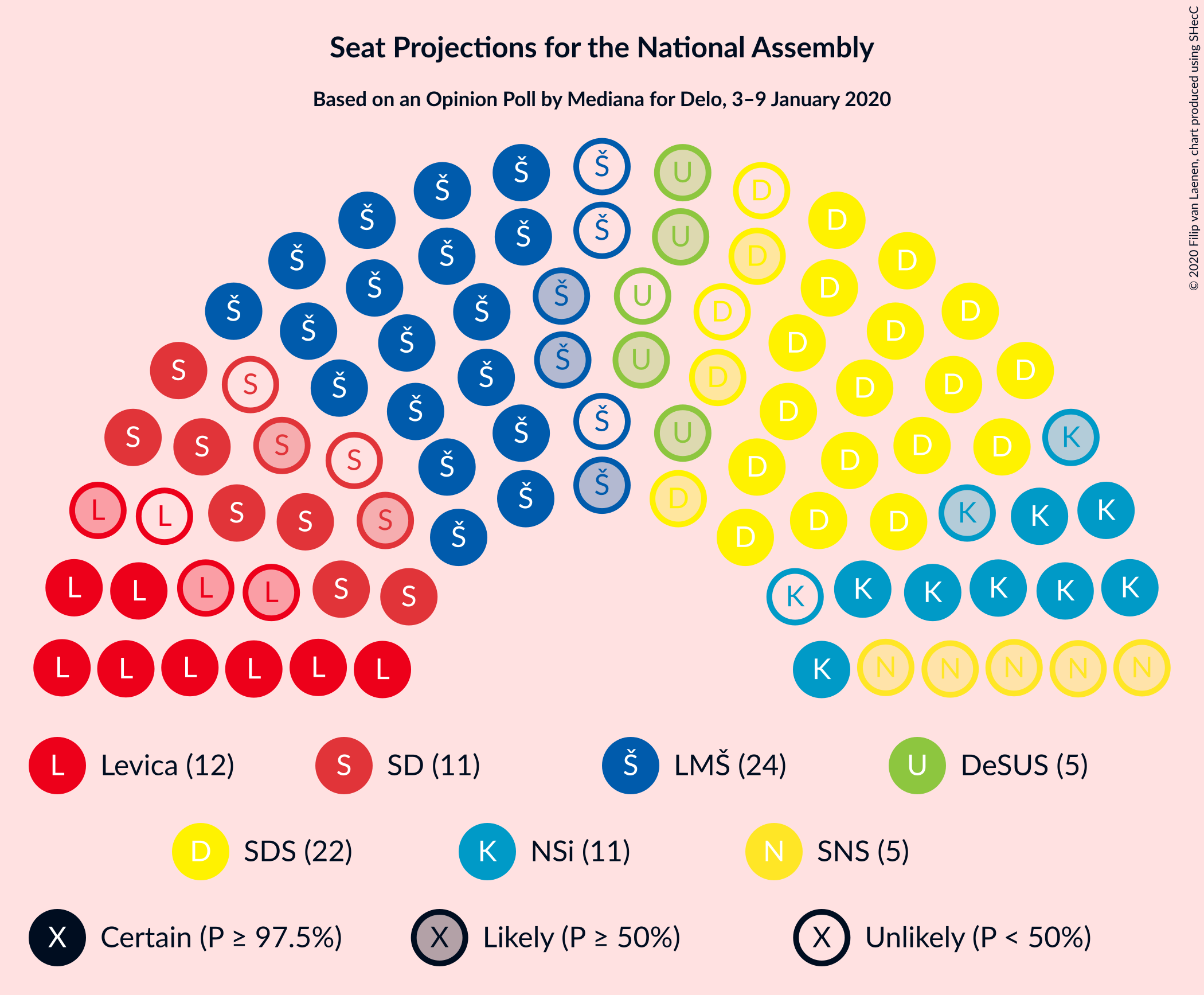 Graph with seating plan not yet produced