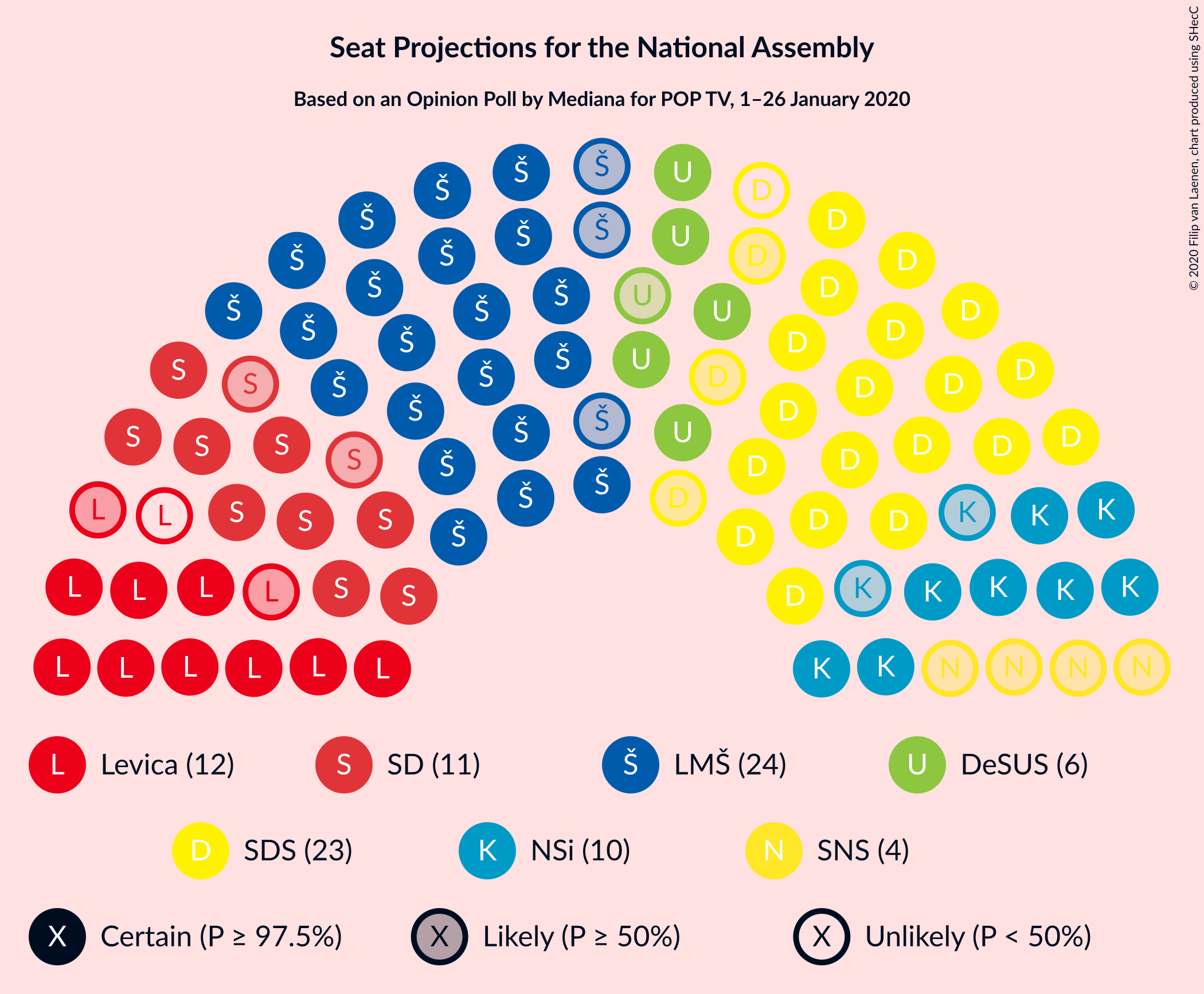 Graph with seating plan not yet produced