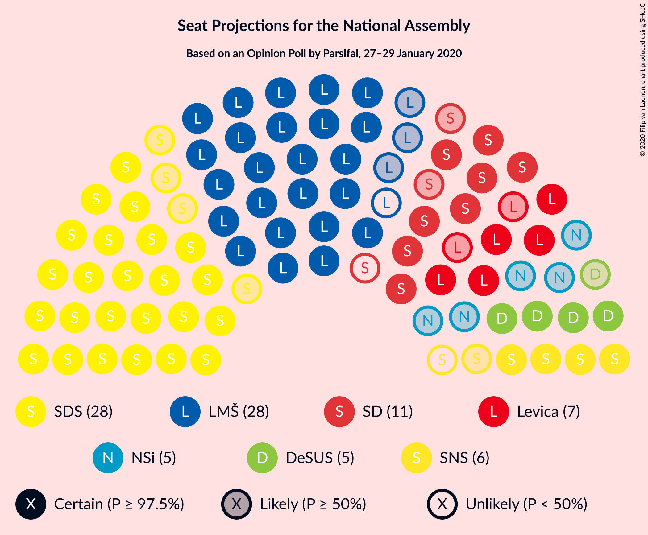 Graph with seating plan not yet produced