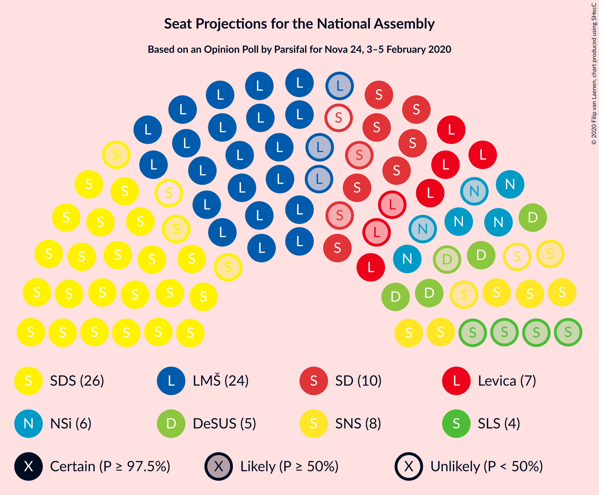 Graph with seating plan not yet produced