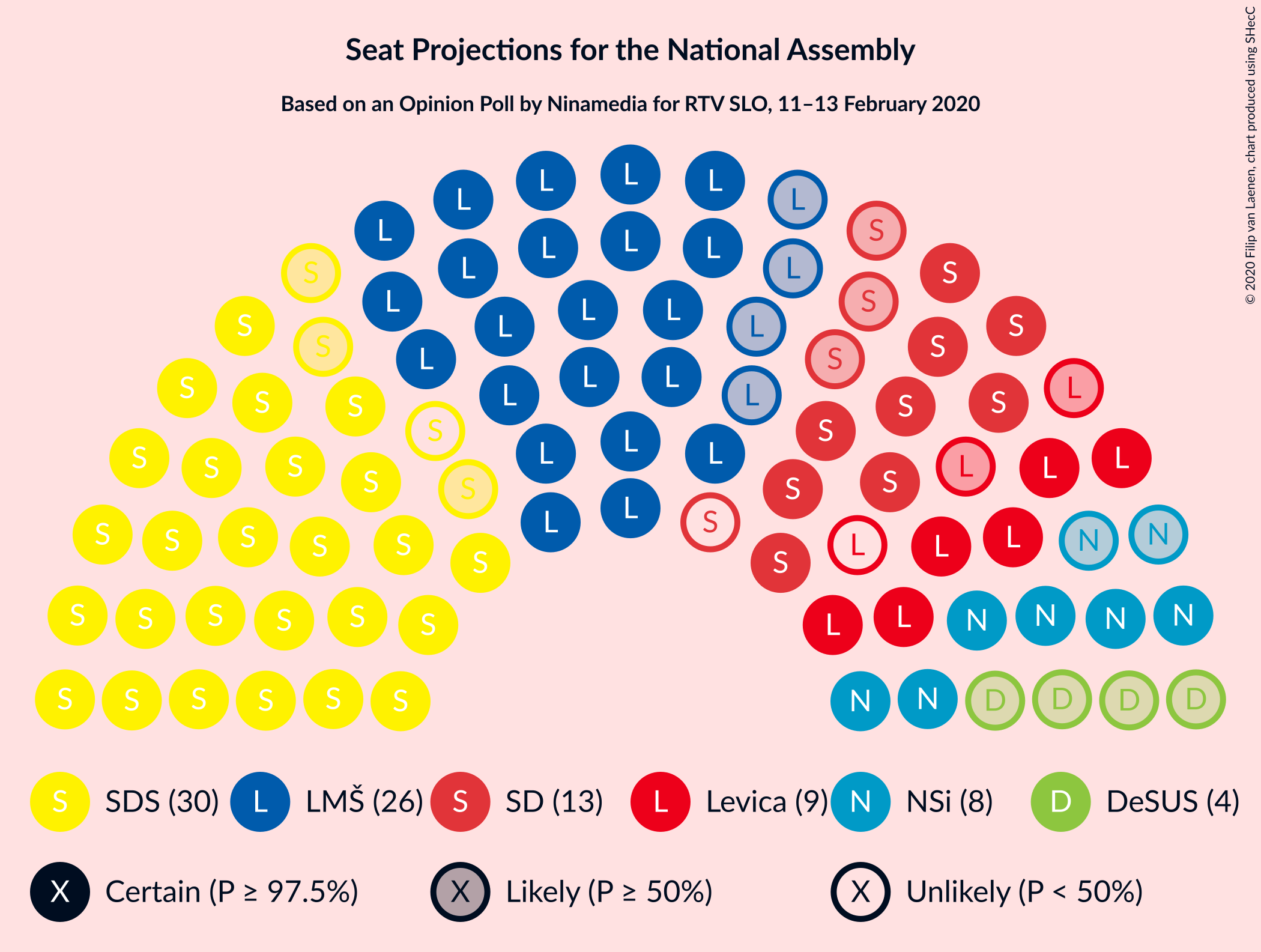 Graph with seating plan not yet produced