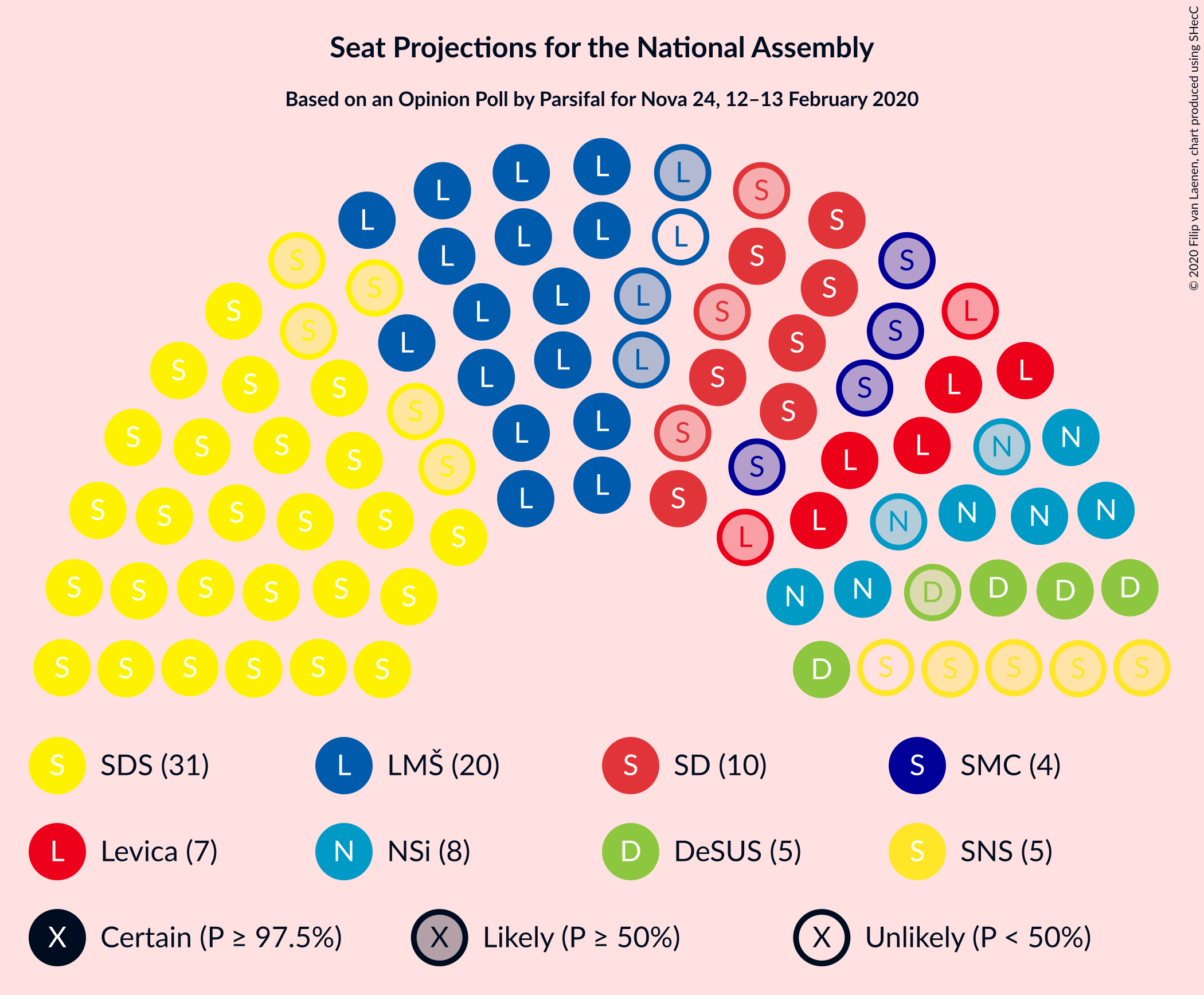 Graph with seating plan not yet produced