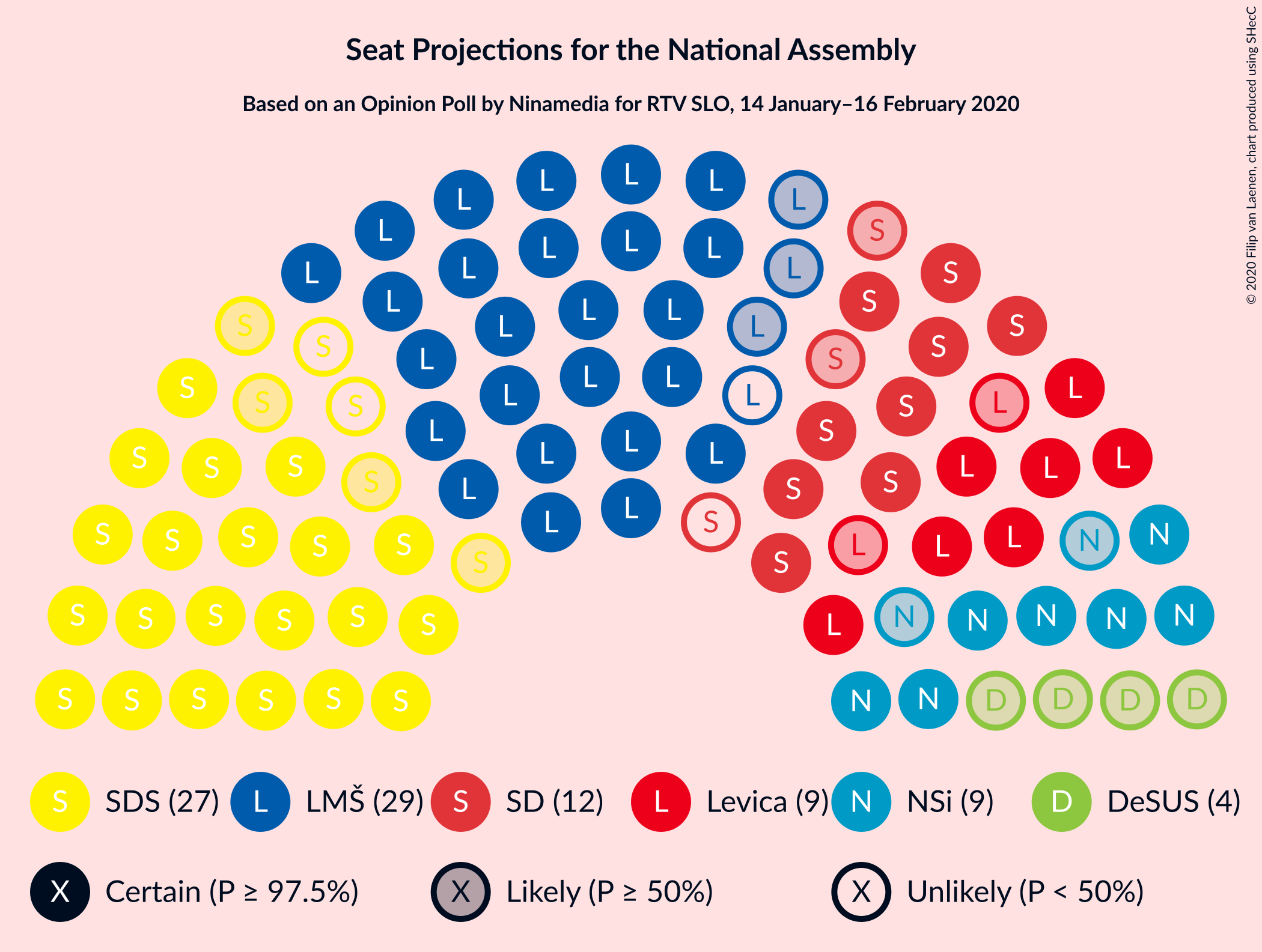 Graph with seating plan not yet produced