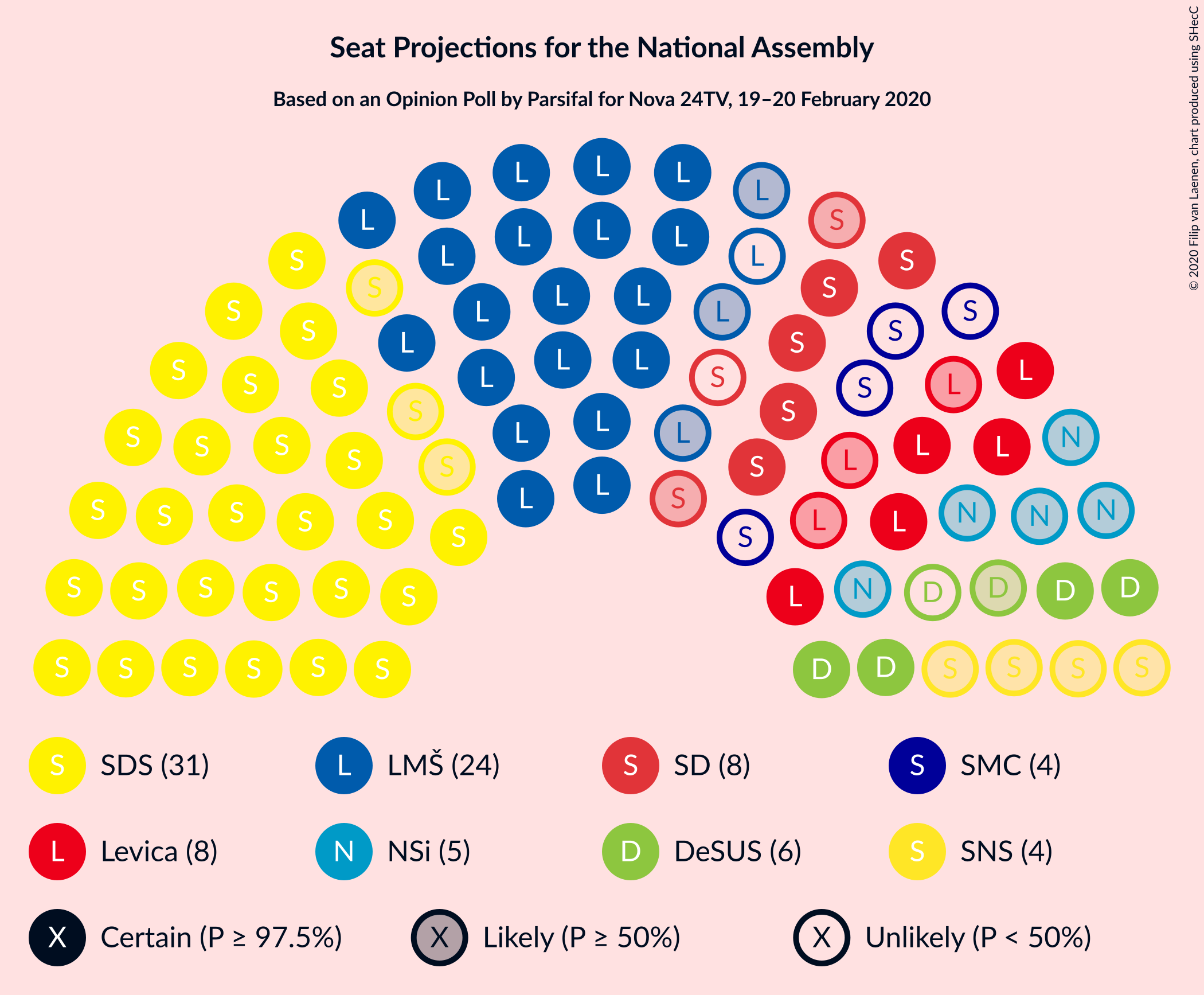 Graph with seating plan not yet produced