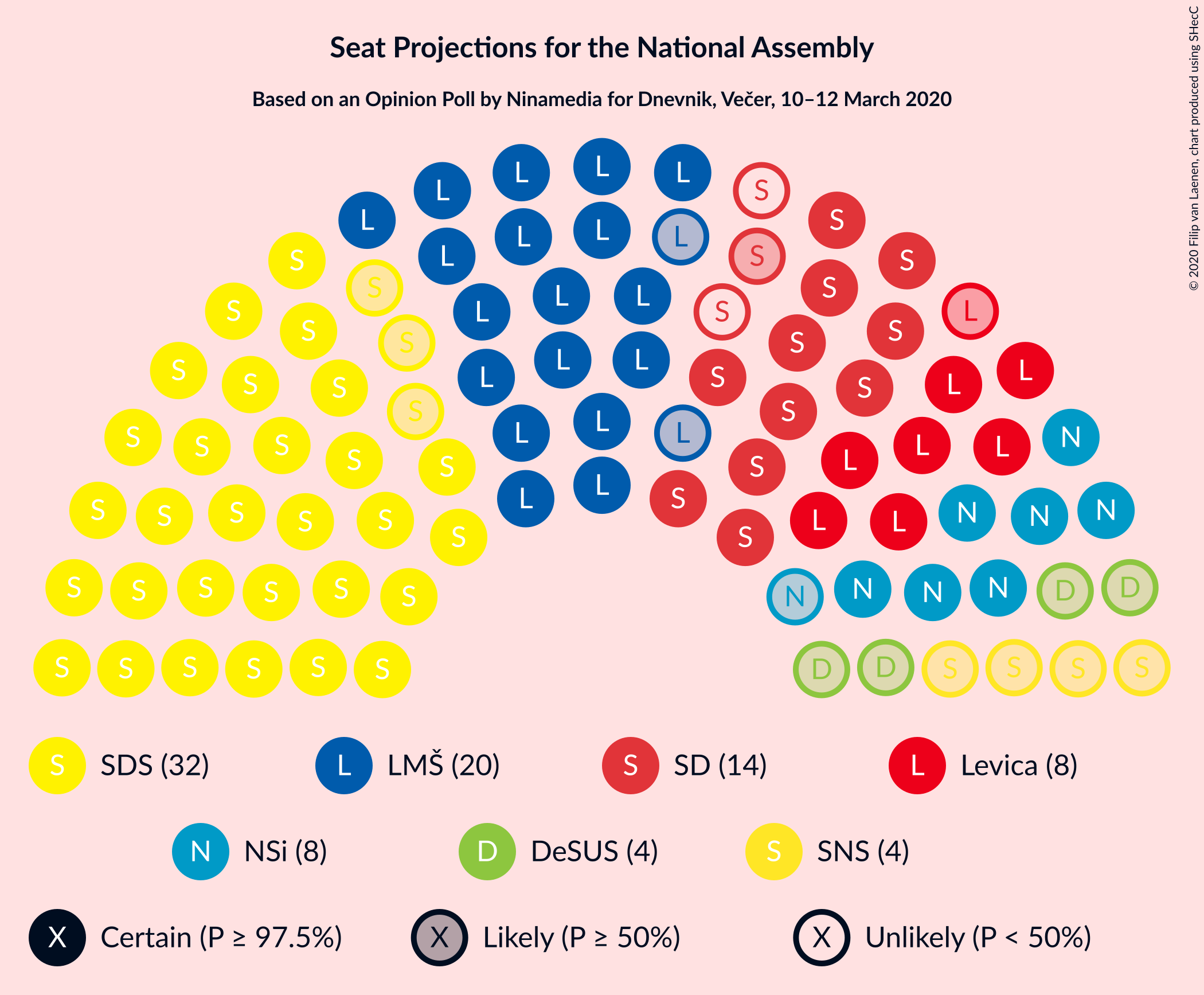 Graph with seating plan not yet produced