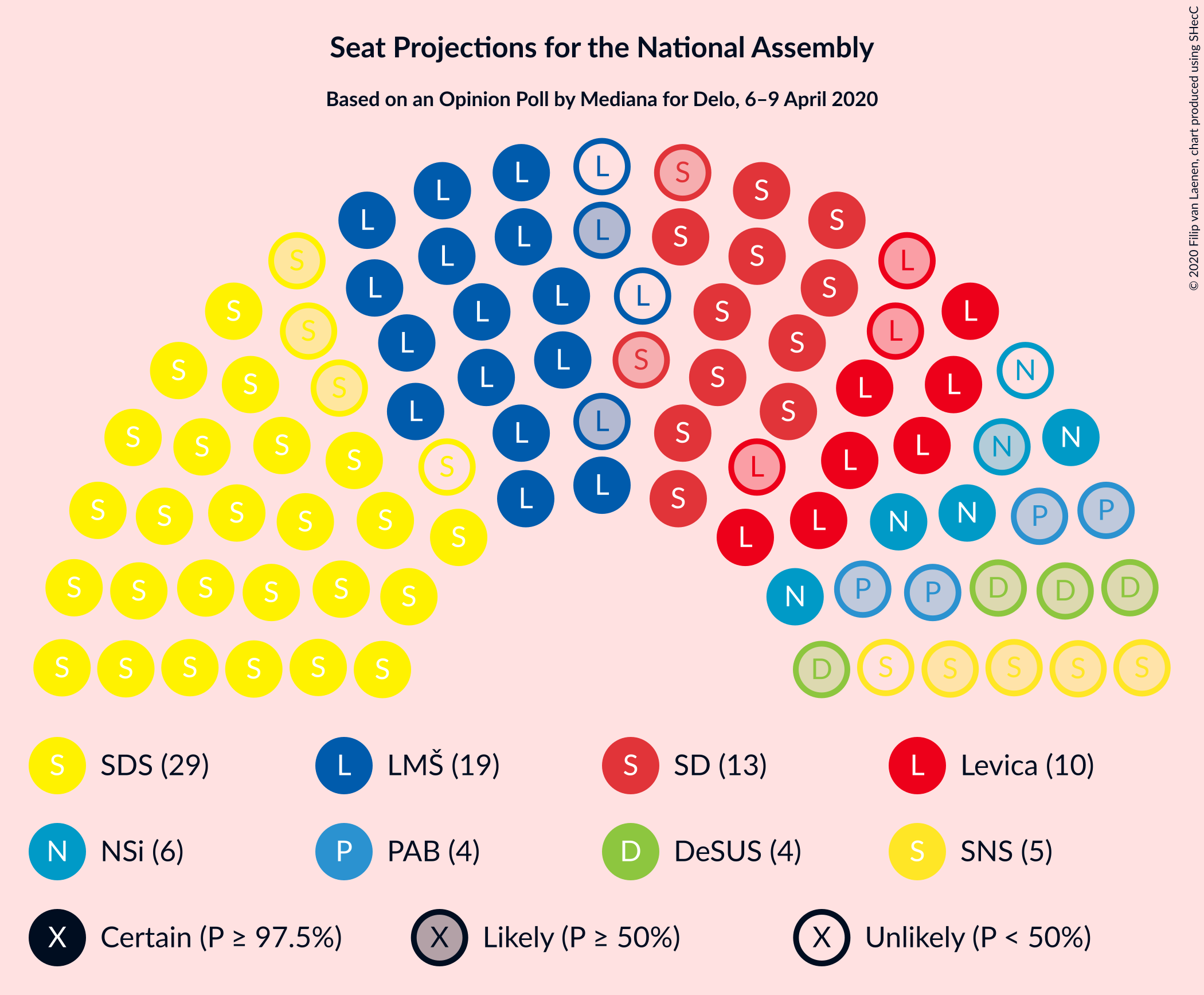 Graph with seating plan not yet produced