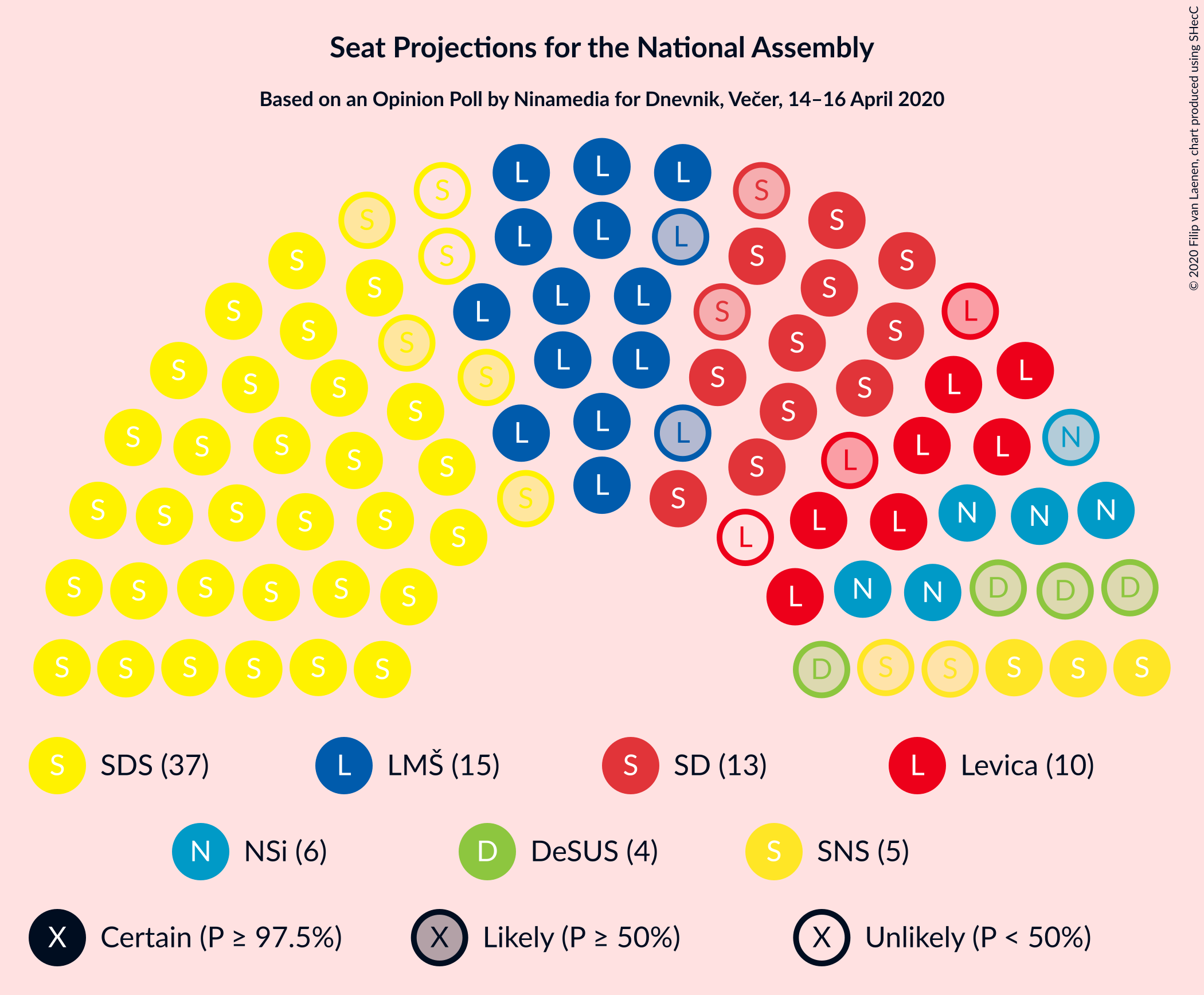 Graph with seating plan not yet produced