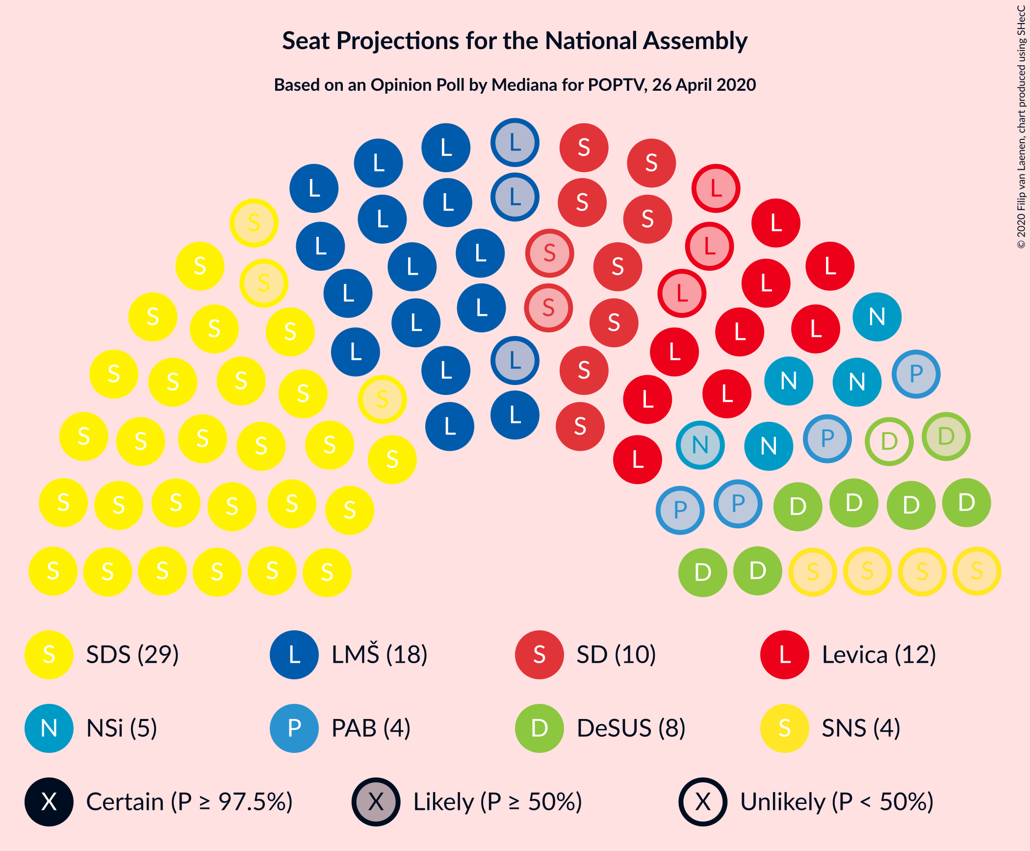 Graph with seating plan not yet produced