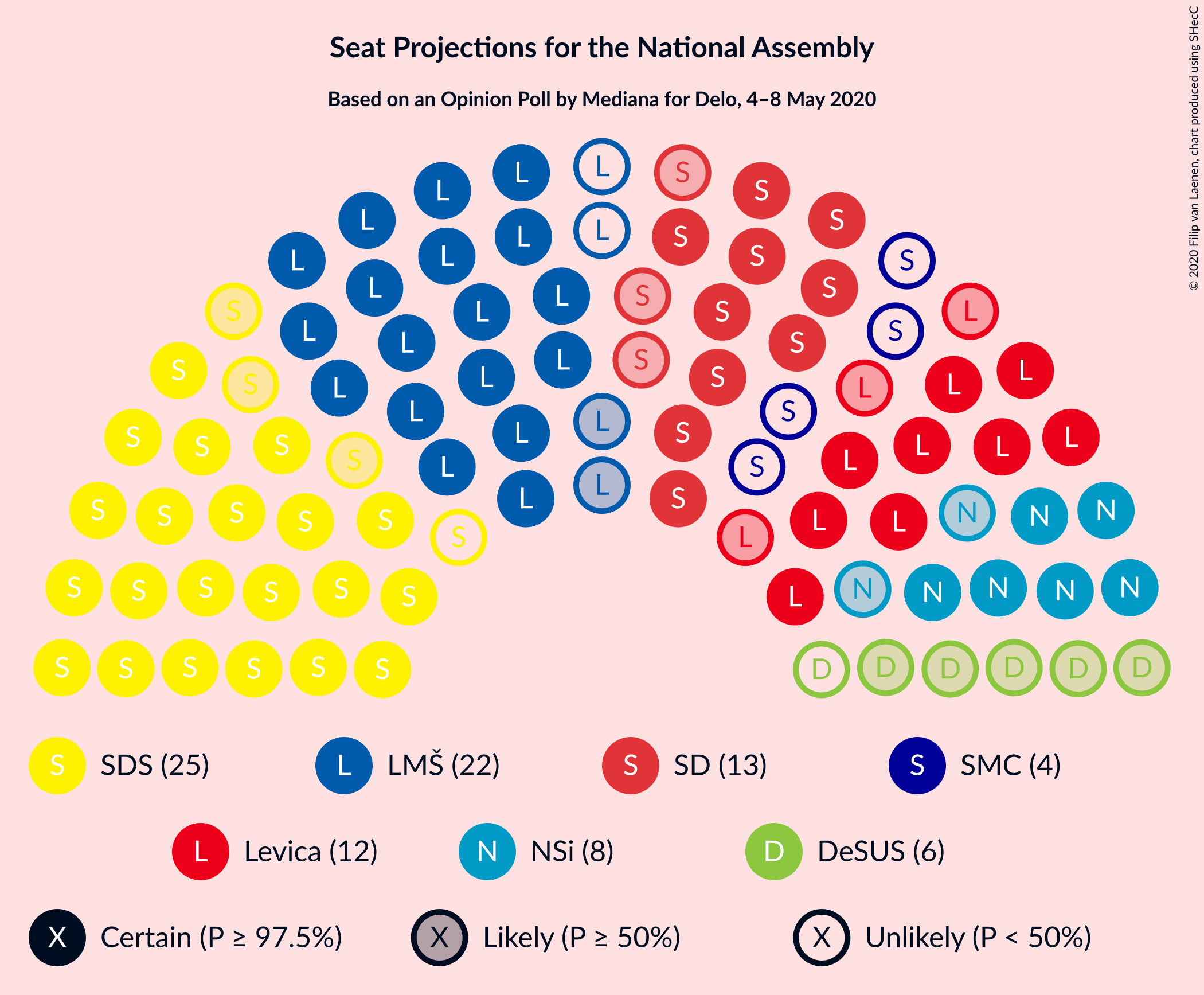 Graph with seating plan not yet produced