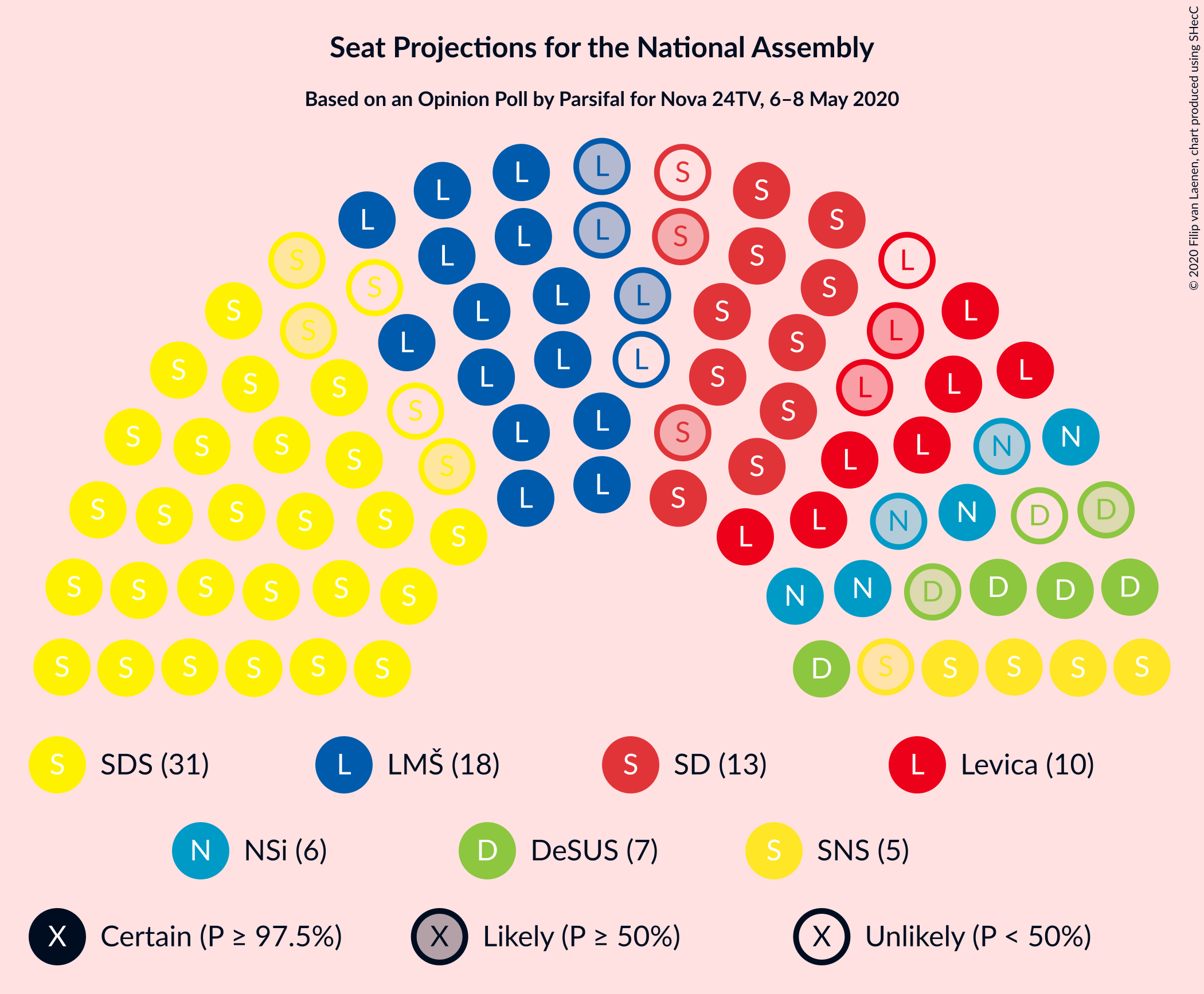 Graph with seating plan not yet produced