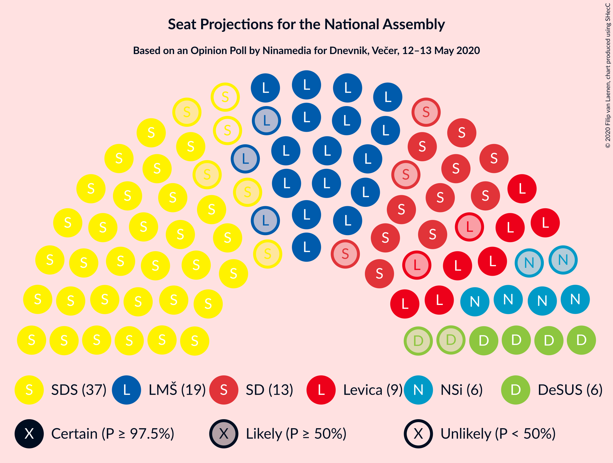 Graph with seating plan not yet produced