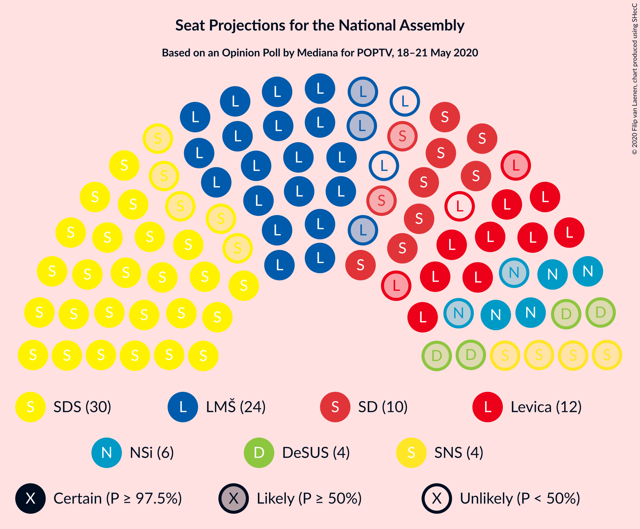 Graph with seating plan not yet produced