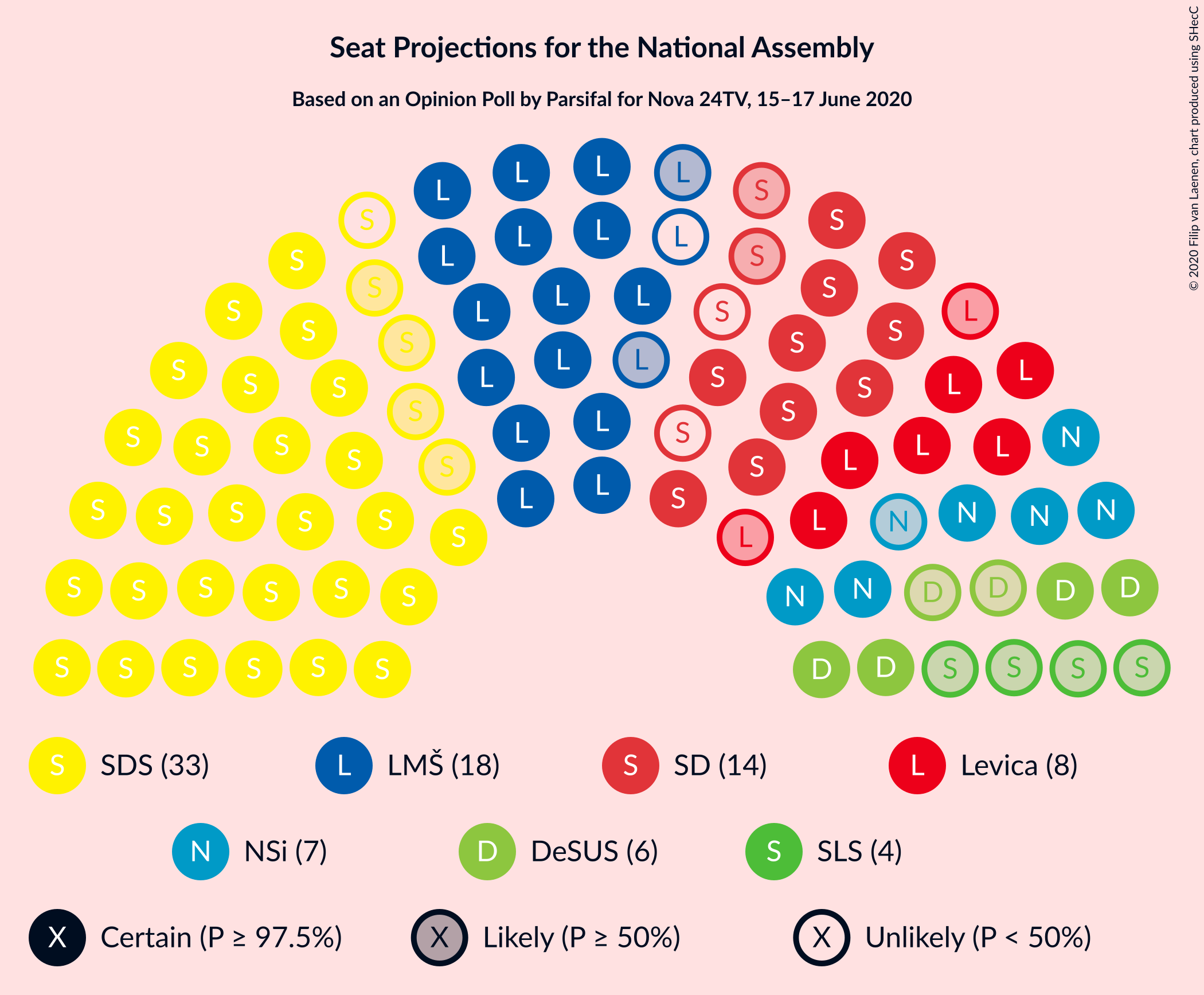 Graph with seating plan not yet produced