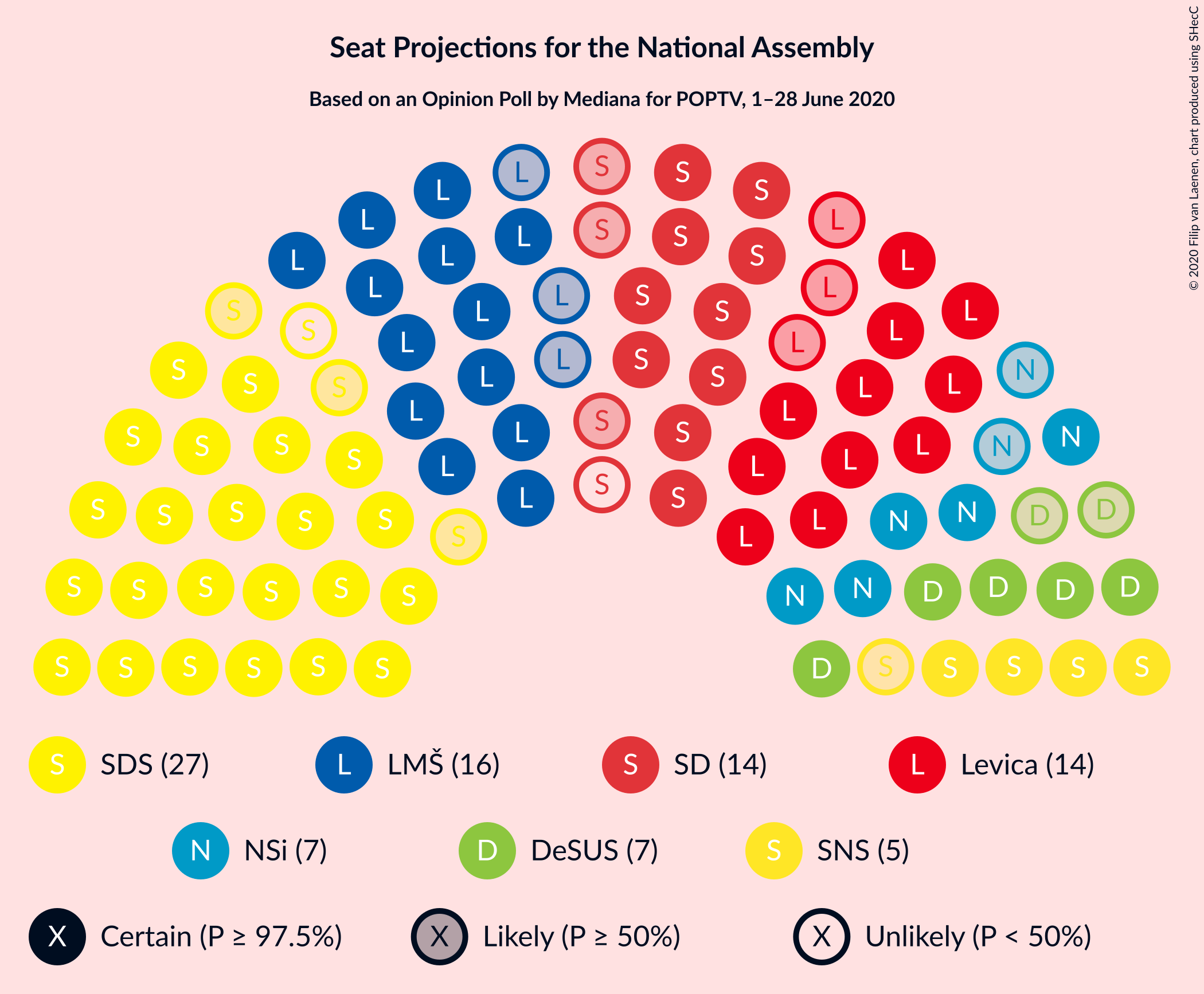 Graph with seating plan not yet produced