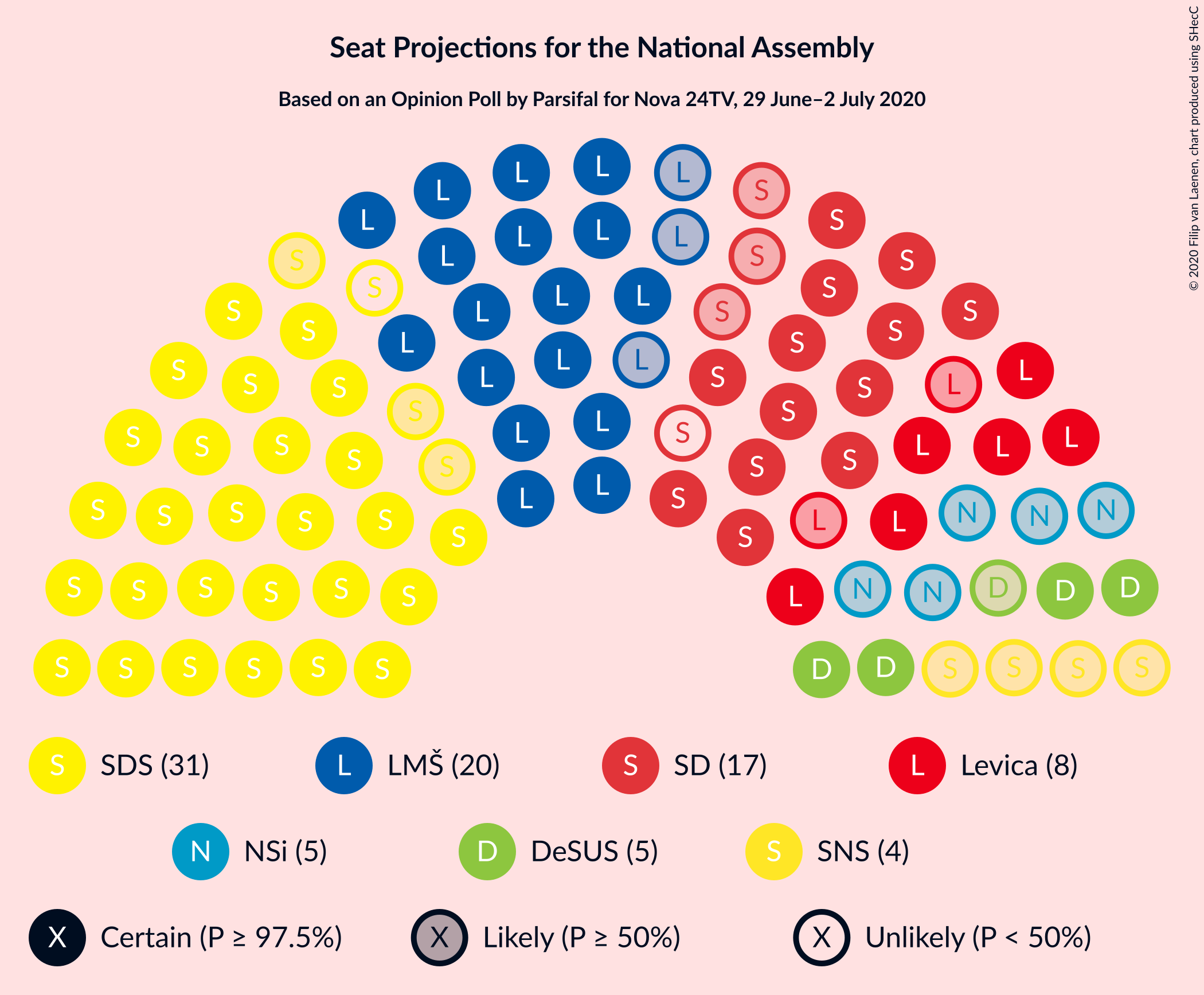 Graph with seating plan not yet produced