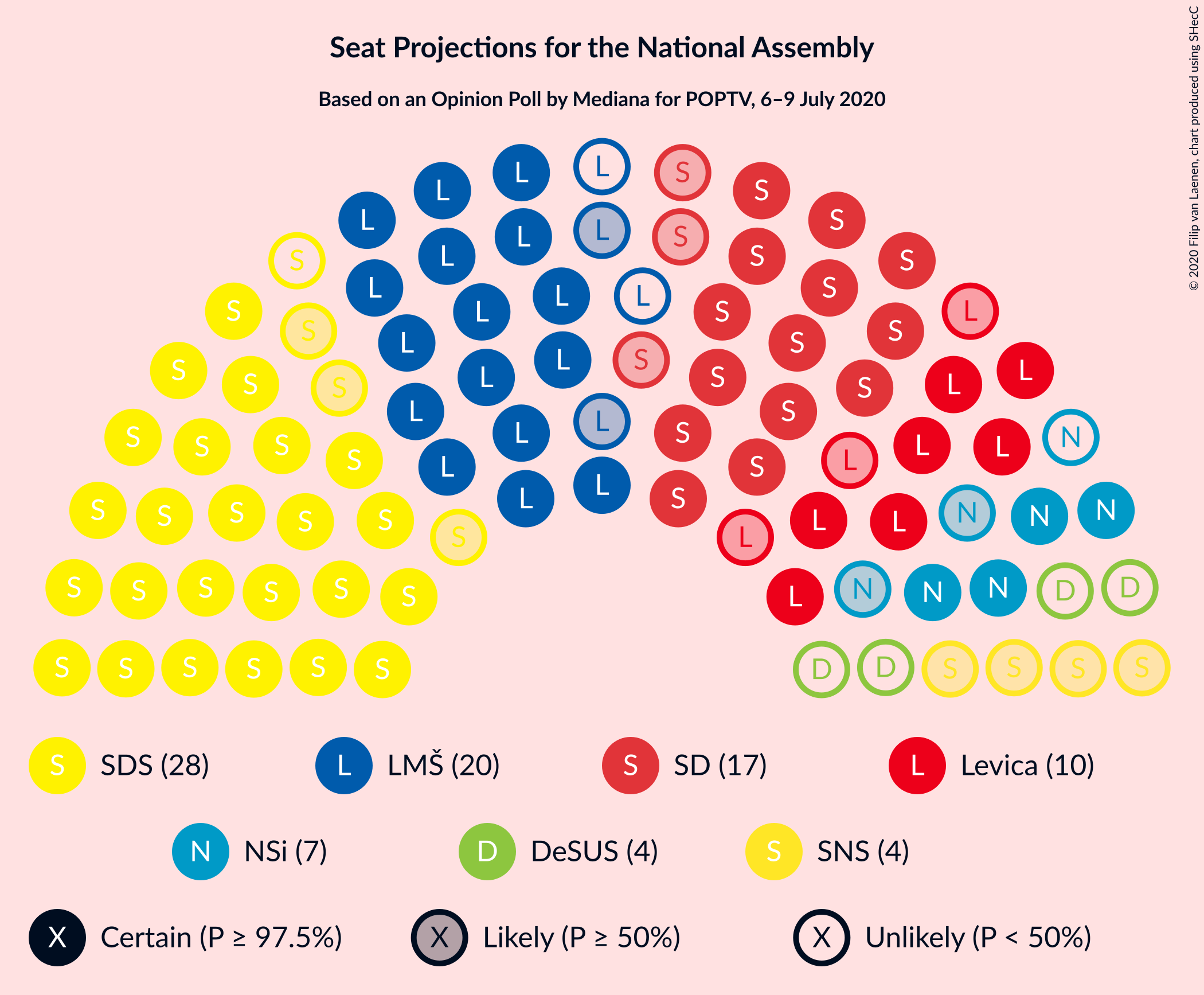 Graph with seating plan not yet produced