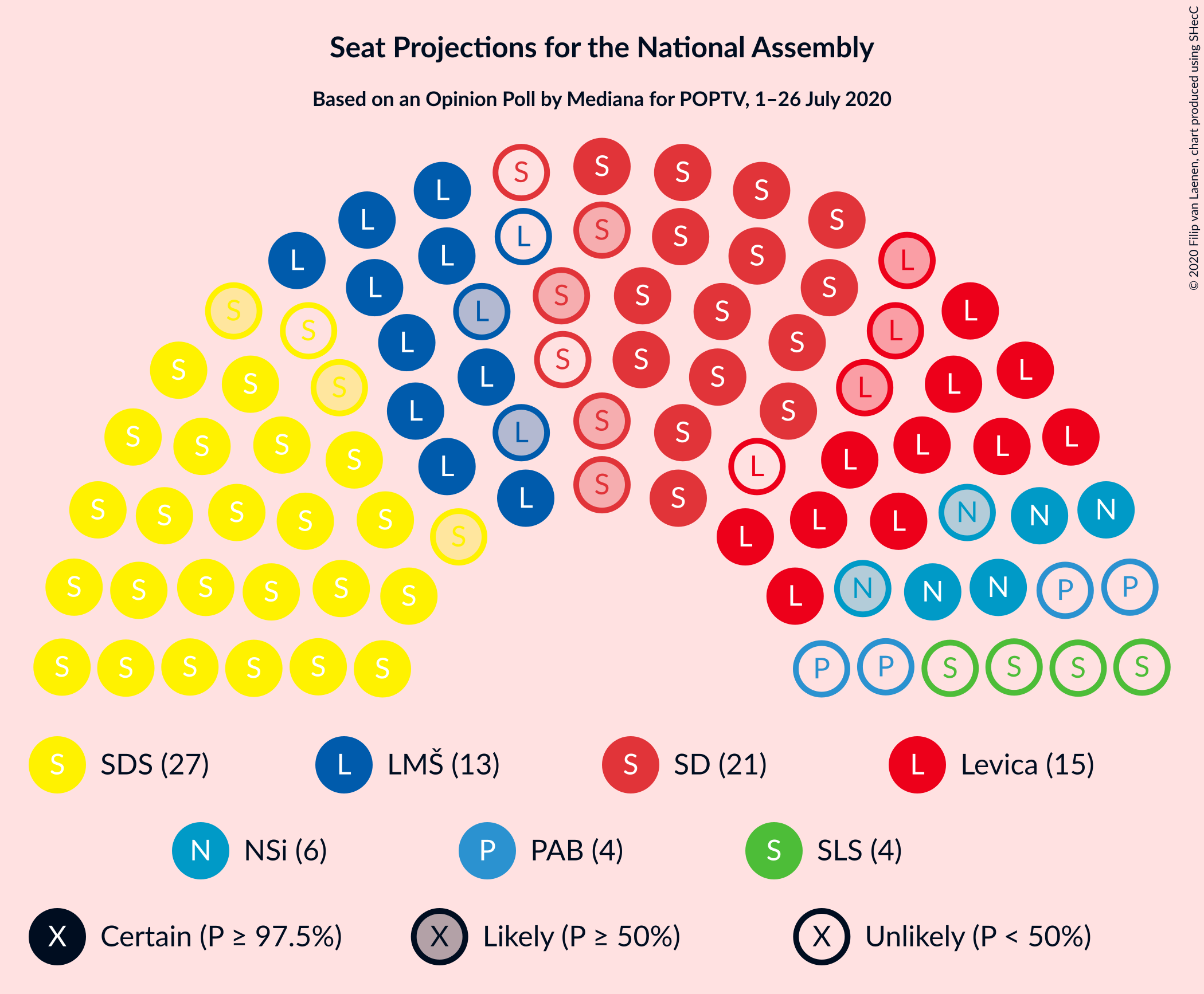 Graph with seating plan not yet produced