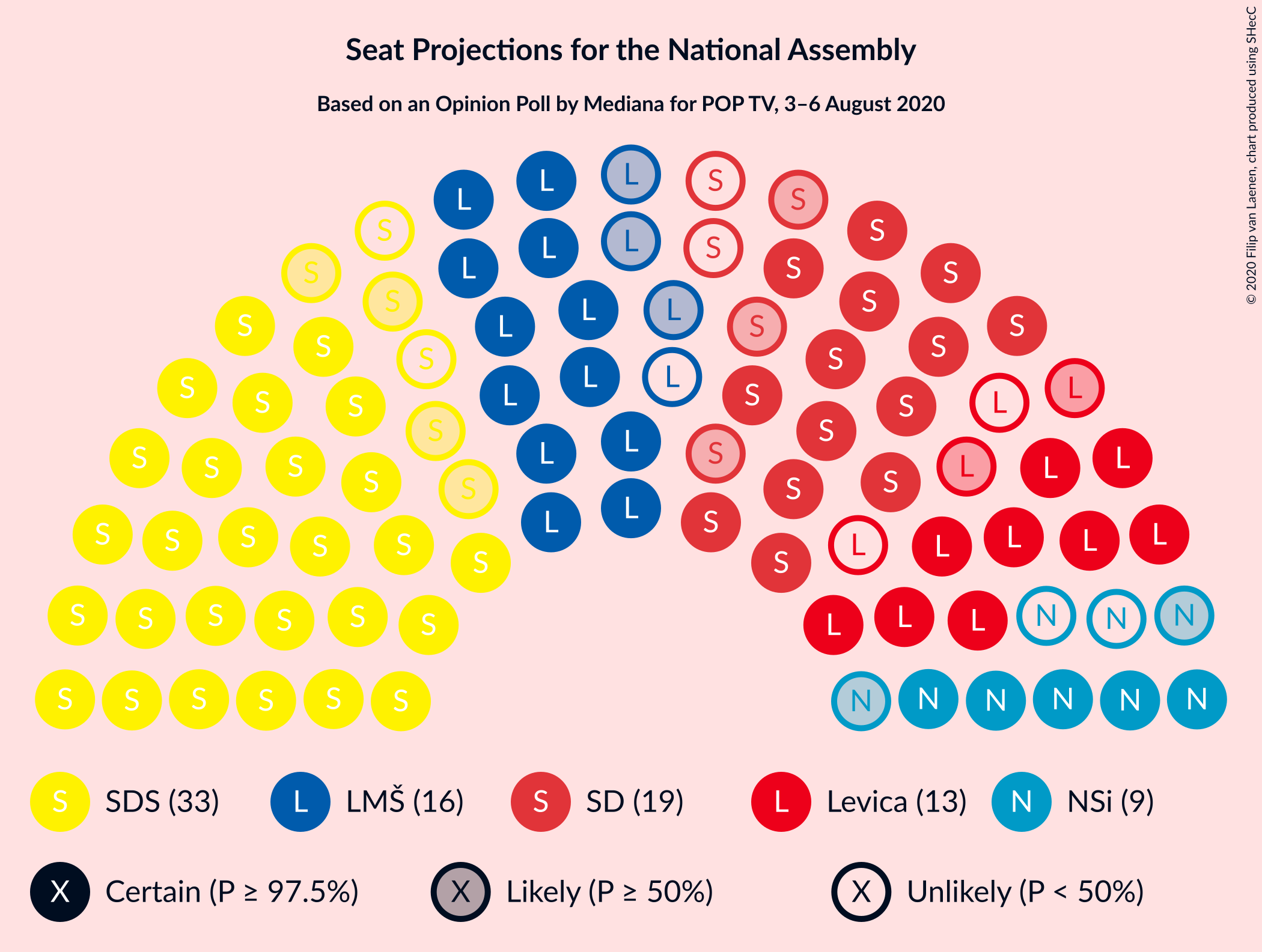 Graph with seating plan not yet produced