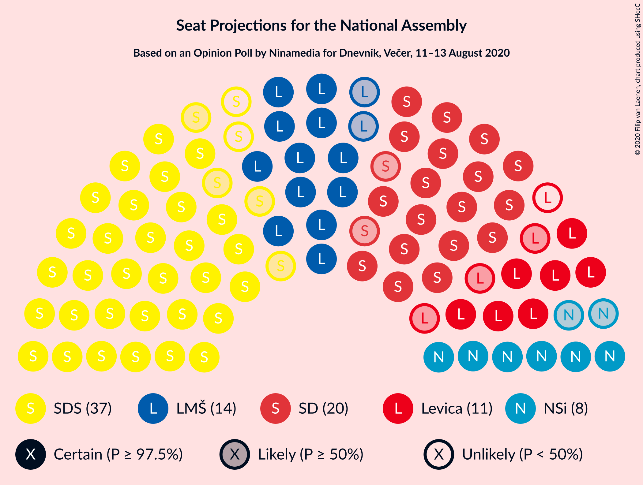 Graph with seating plan not yet produced