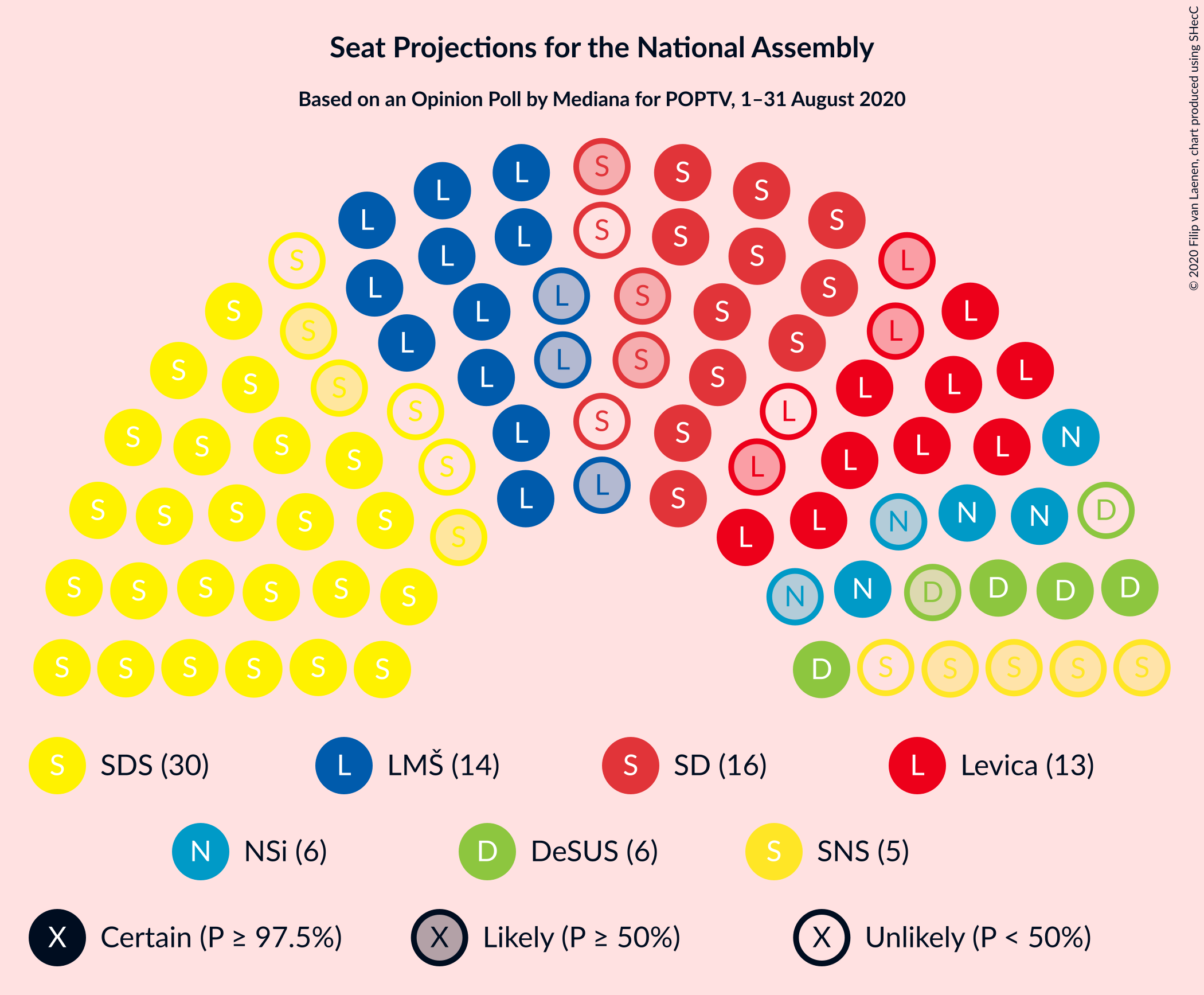 Graph with seating plan not yet produced