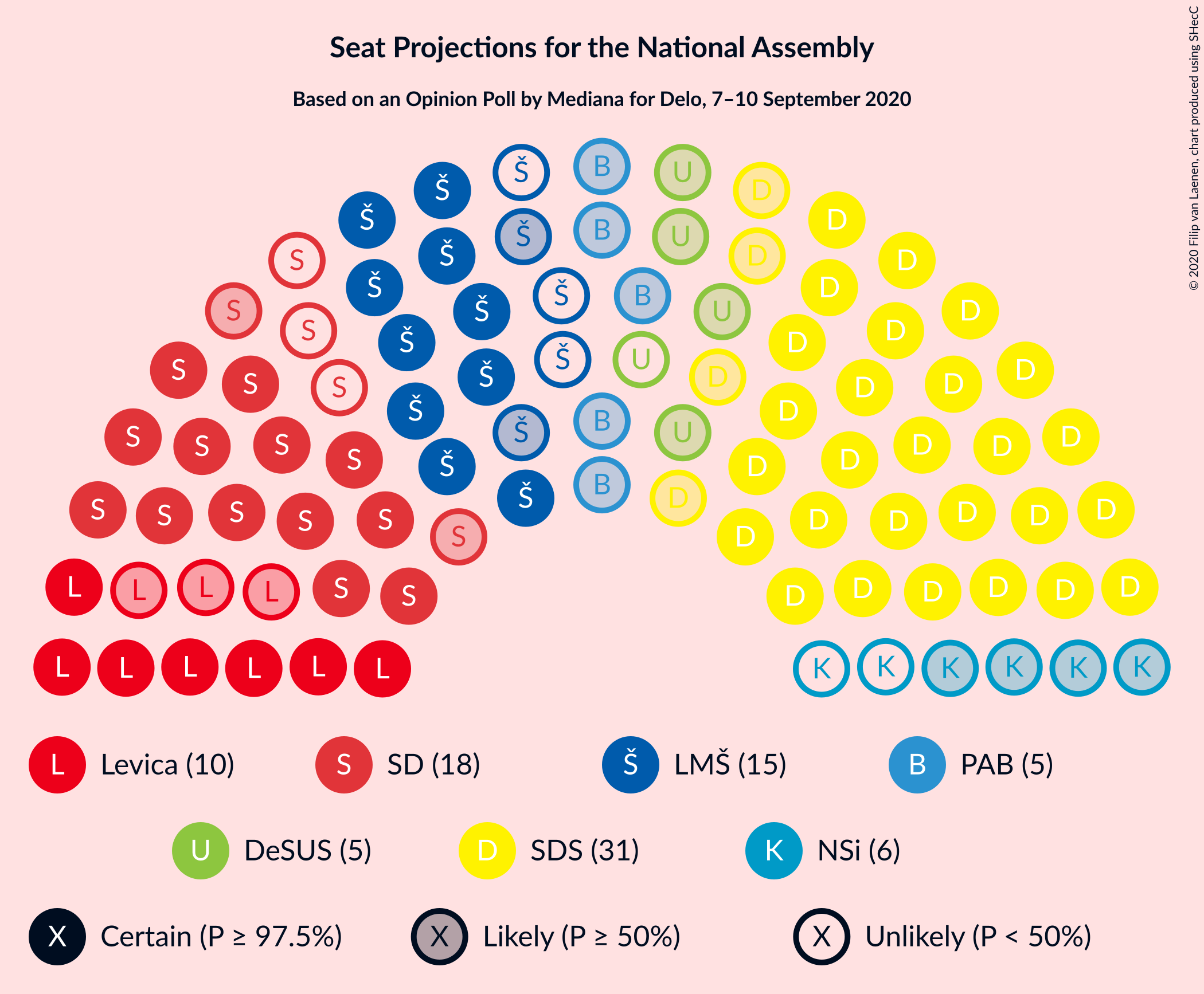 Graph with seating plan not yet produced