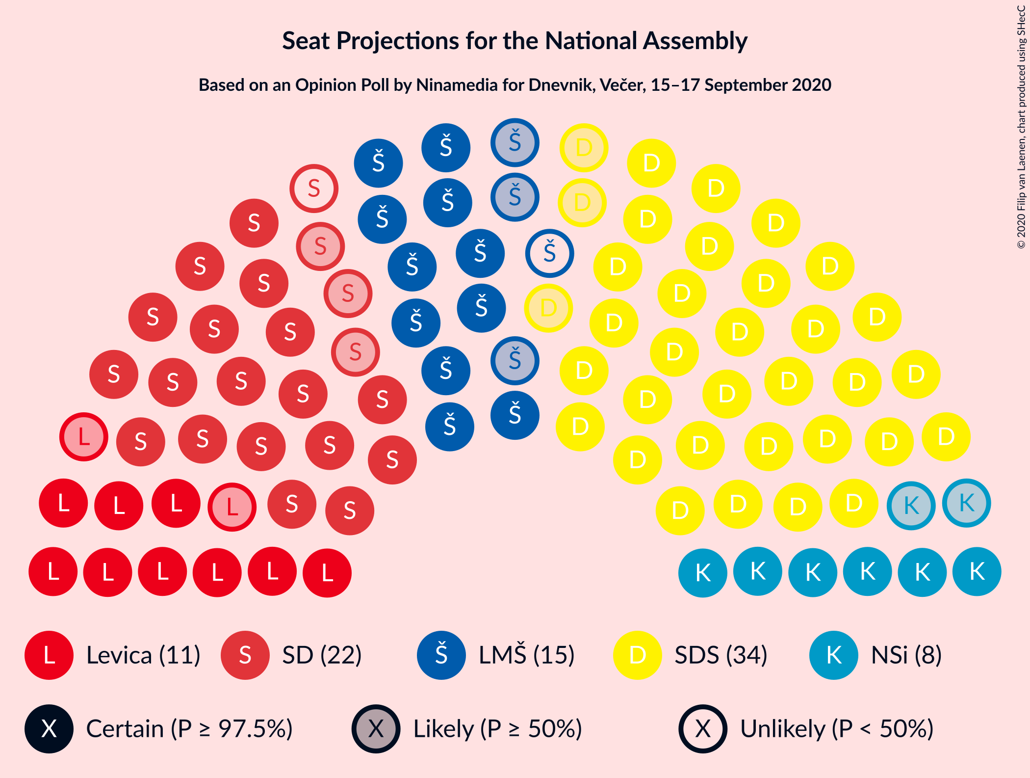 Graph with seating plan not yet produced