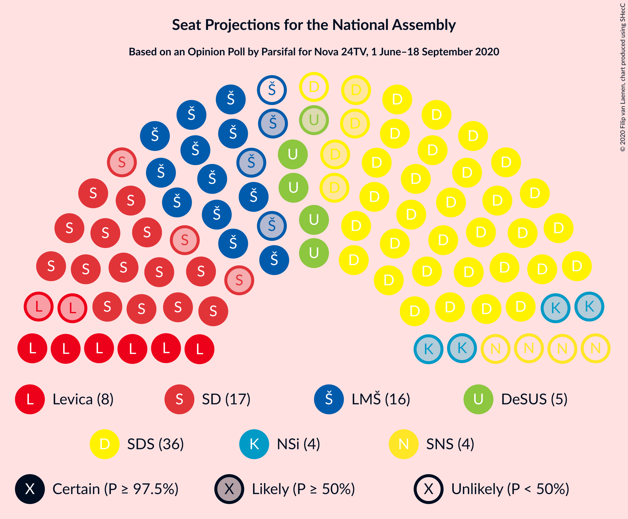 Graph with seating plan not yet produced