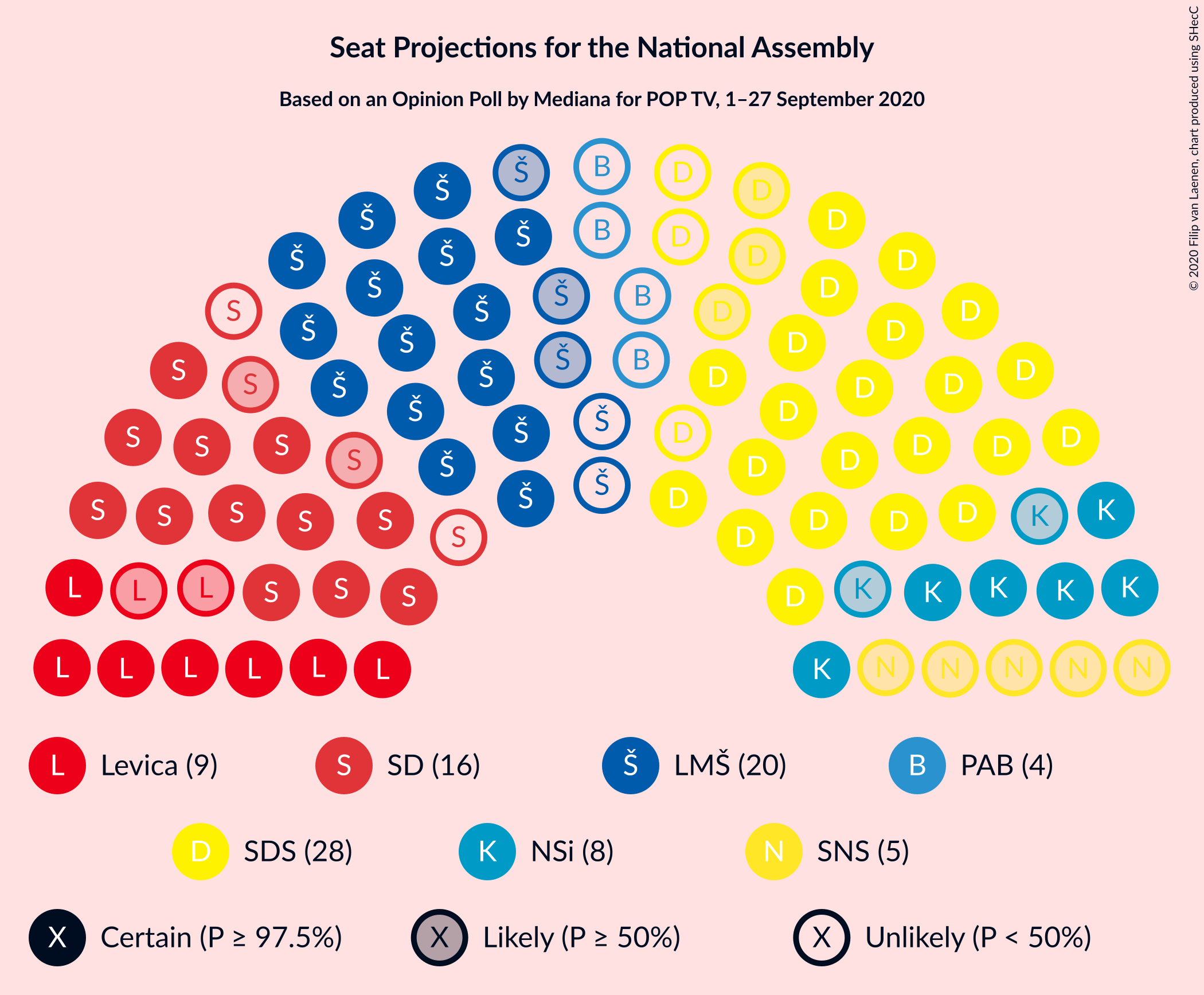 Graph with seating plan not yet produced