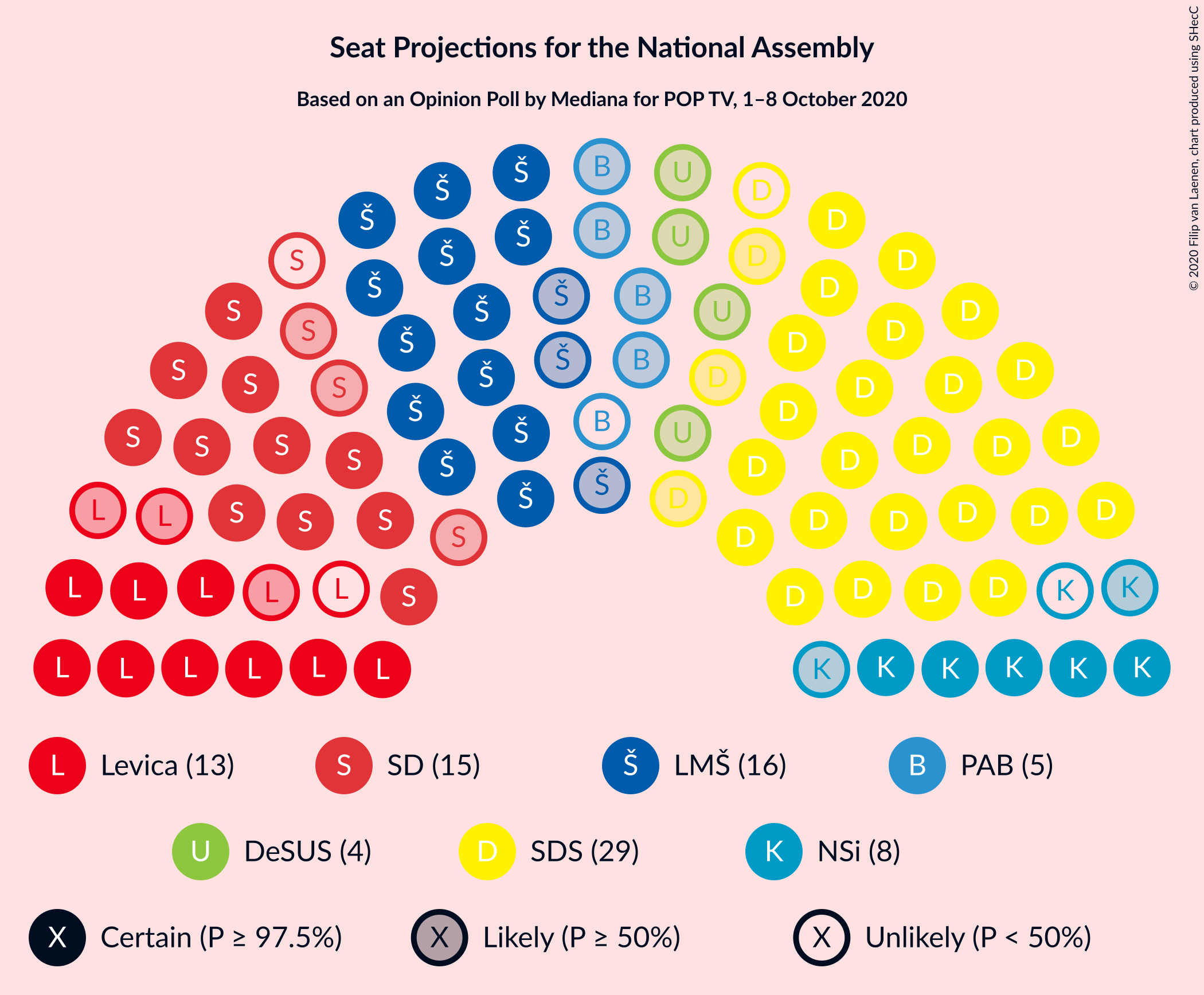 Graph with seating plan not yet produced