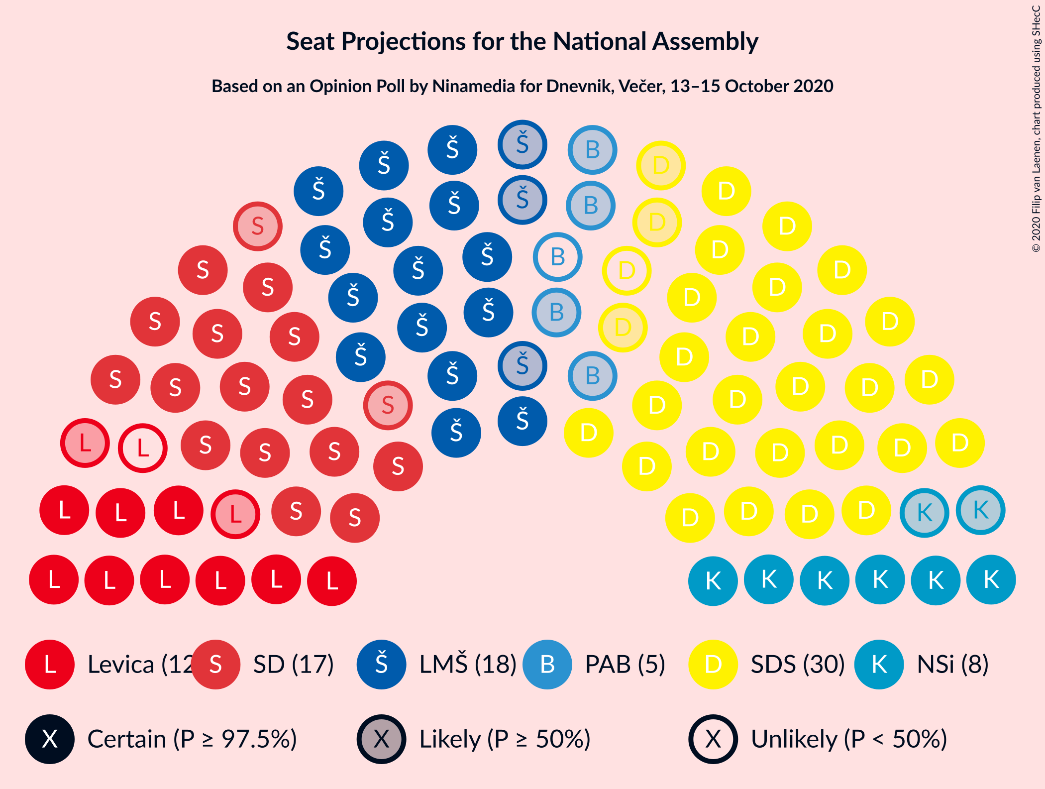 Graph with seating plan not yet produced