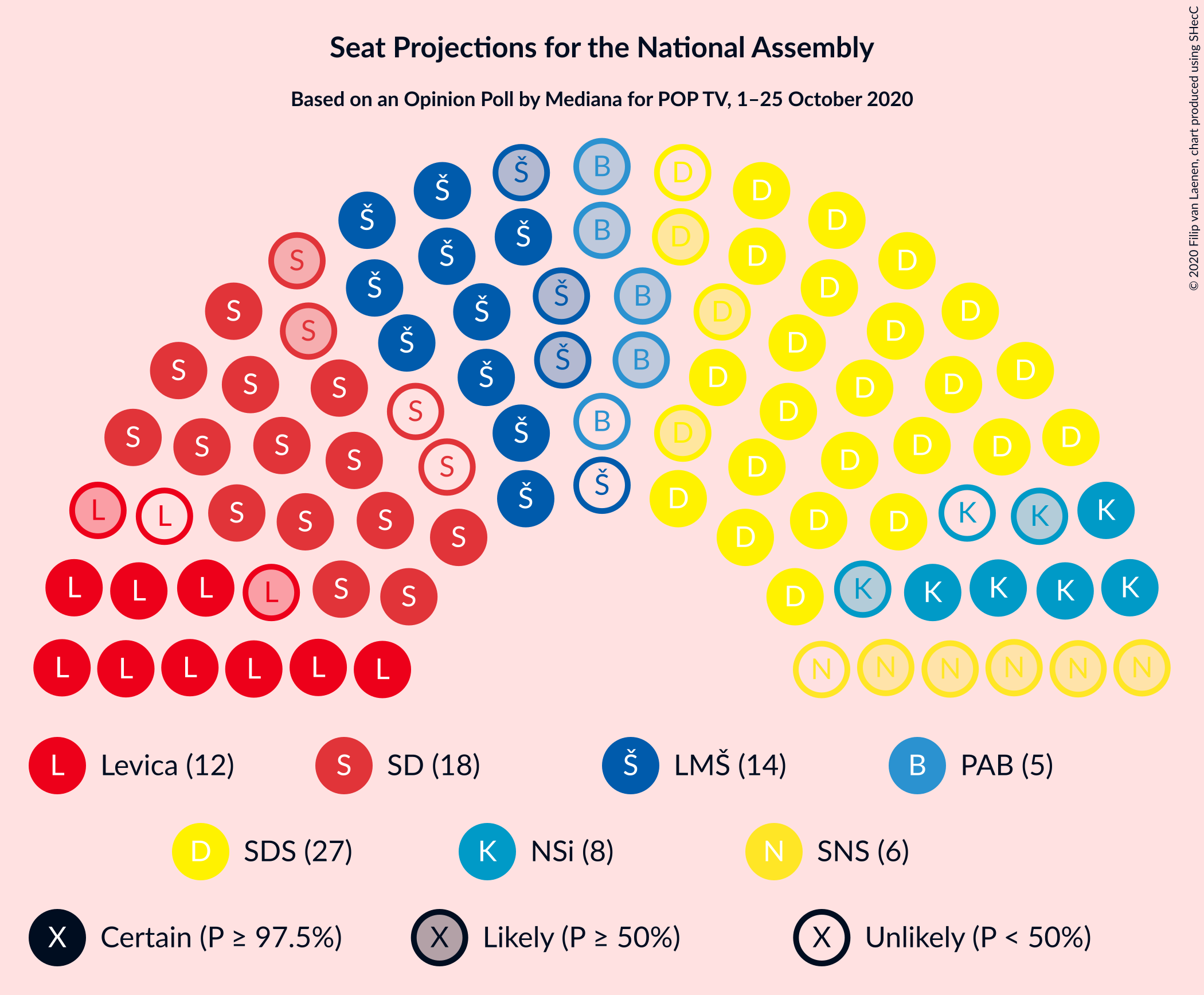 Graph with seating plan not yet produced