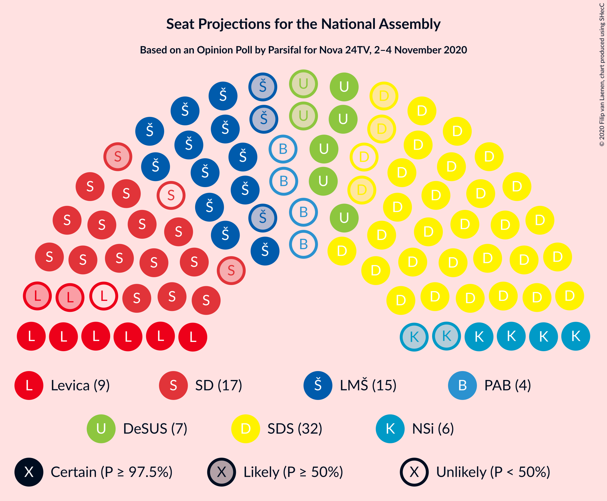 Graph with seating plan not yet produced