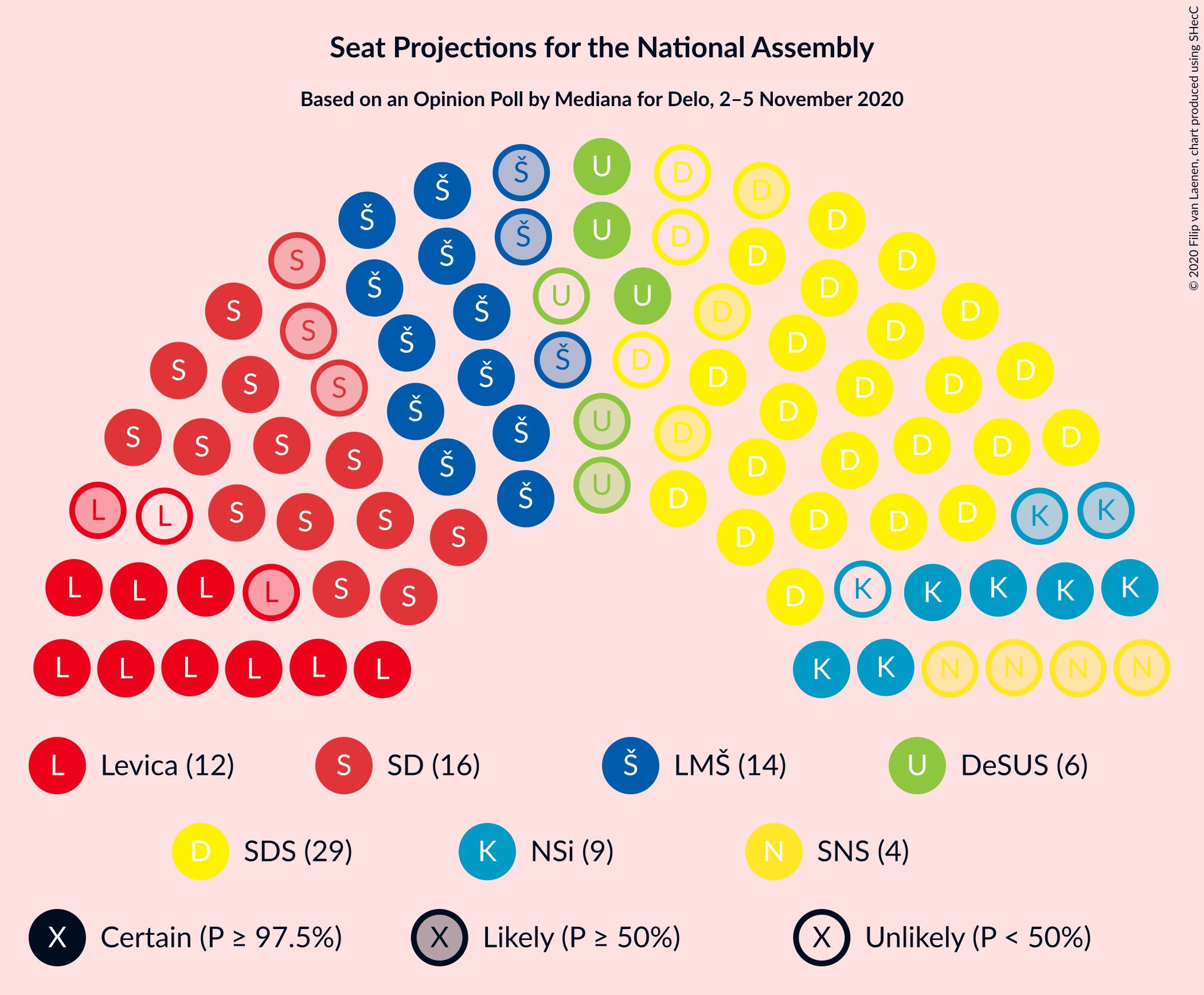 Graph with seating plan not yet produced