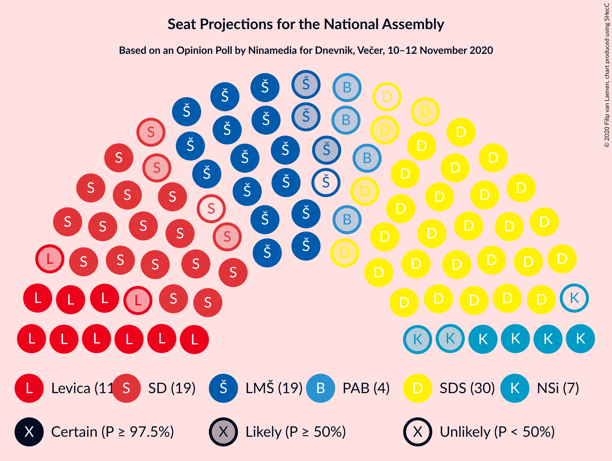 Graph with seating plan not yet produced