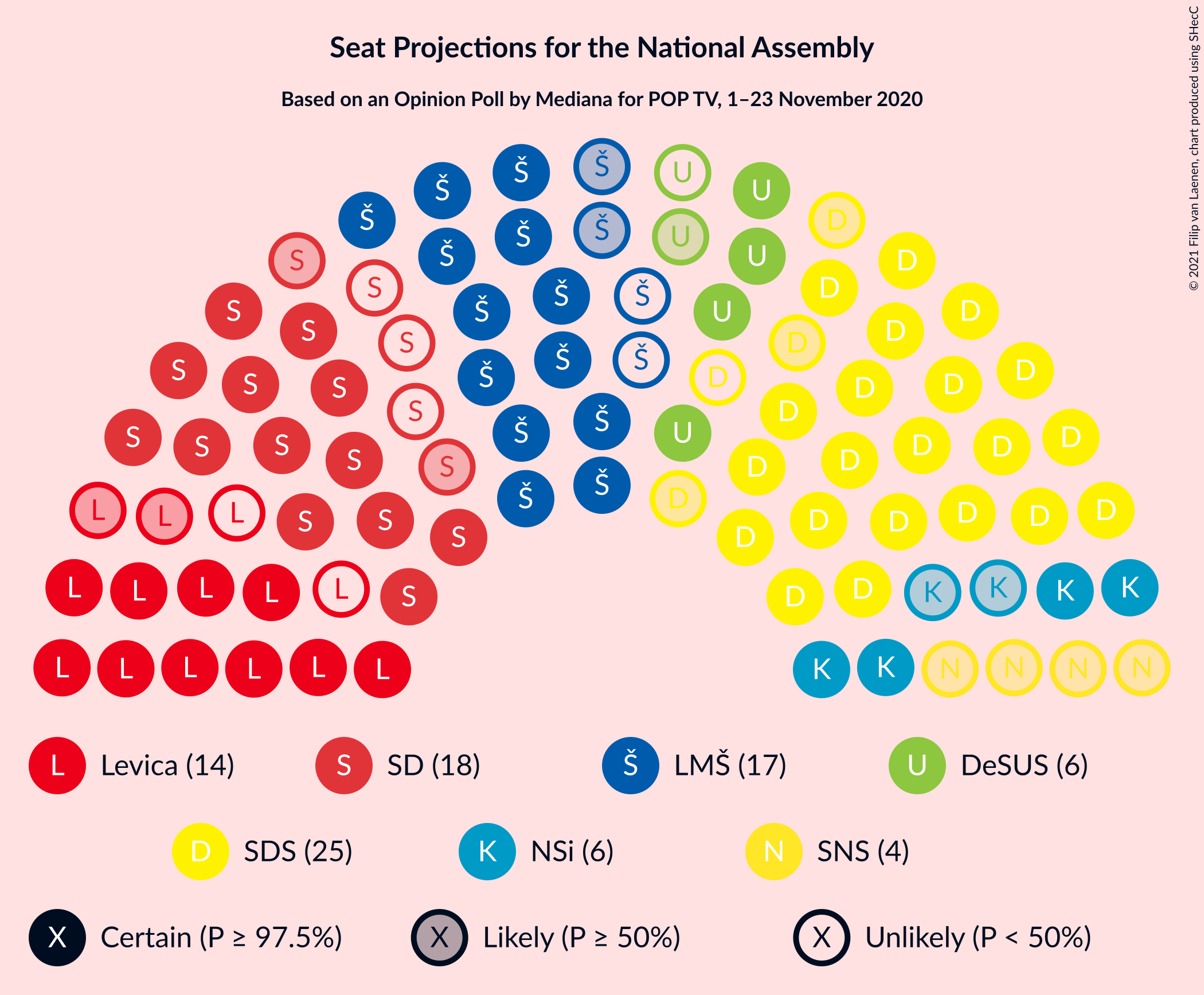 Graph with seating plan not yet produced