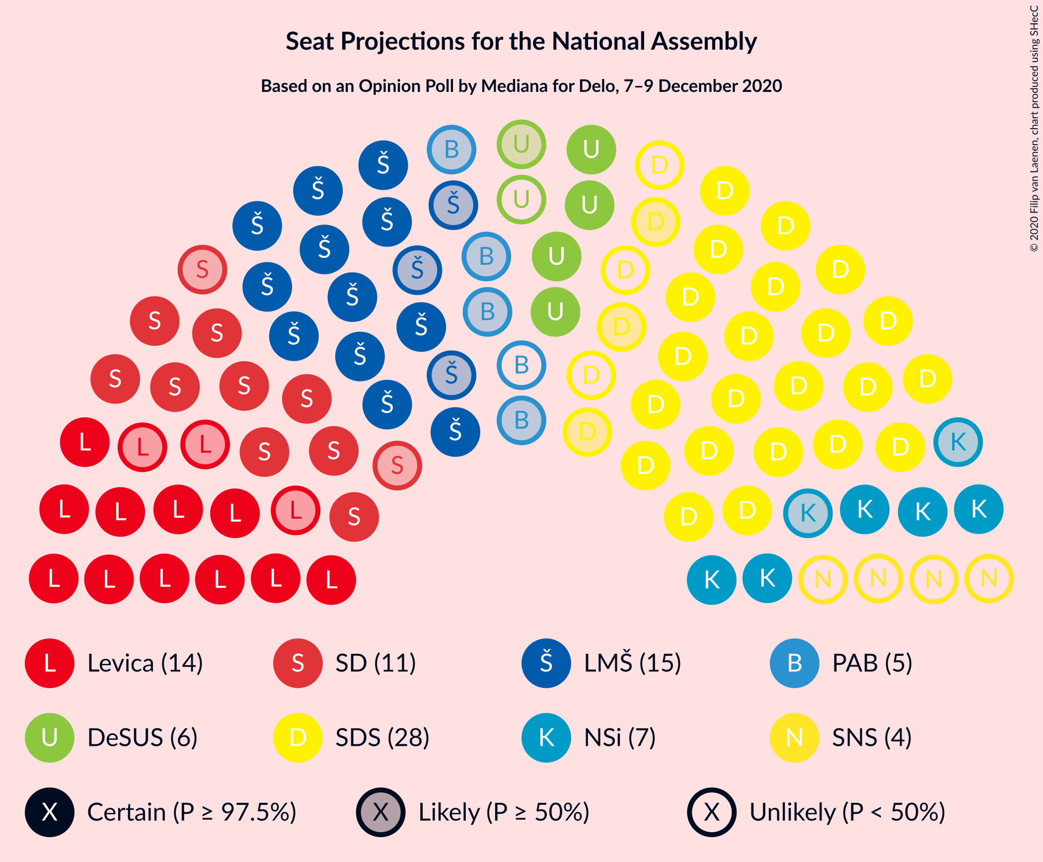 Graph with seating plan not yet produced