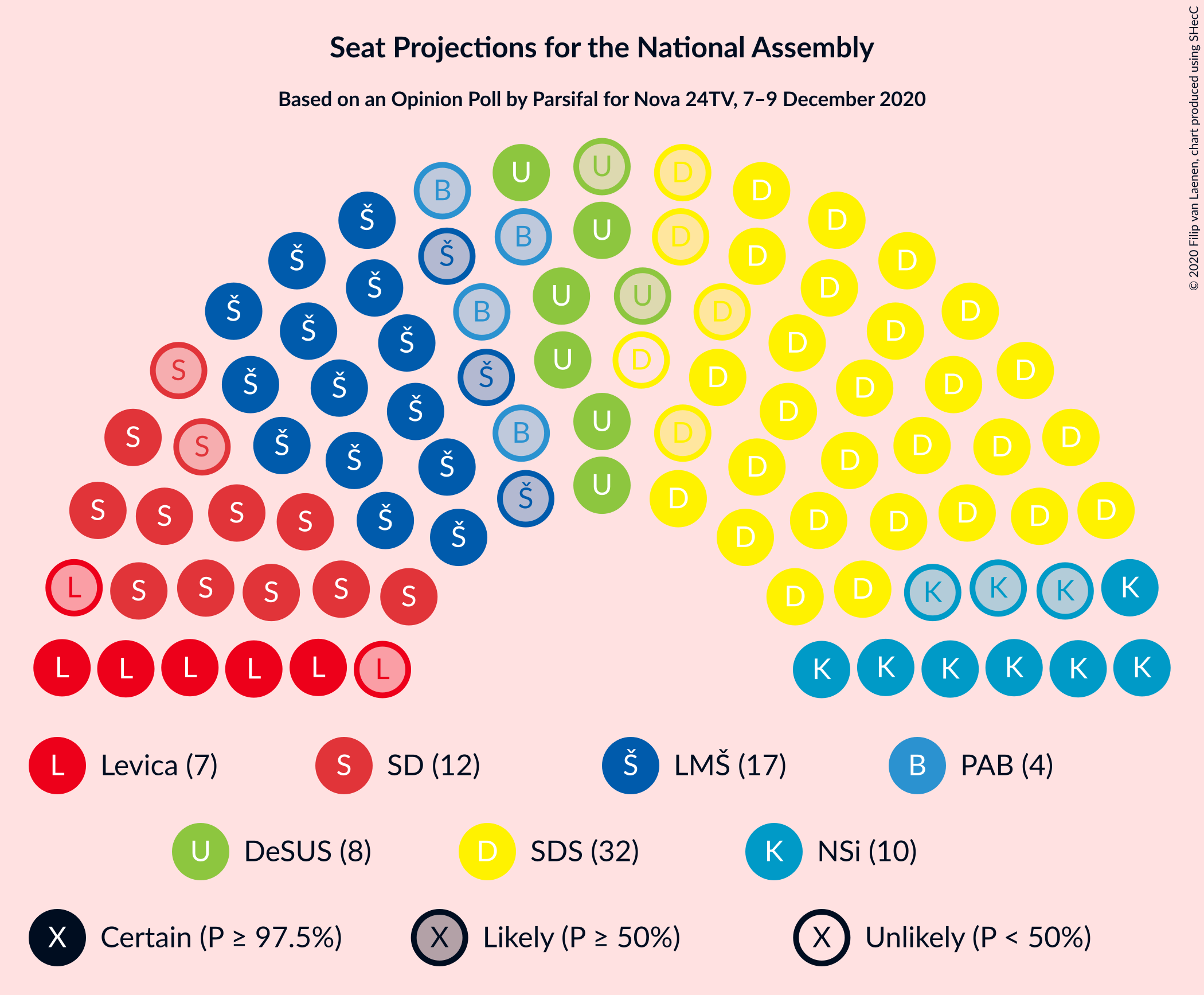 Graph with seating plan not yet produced