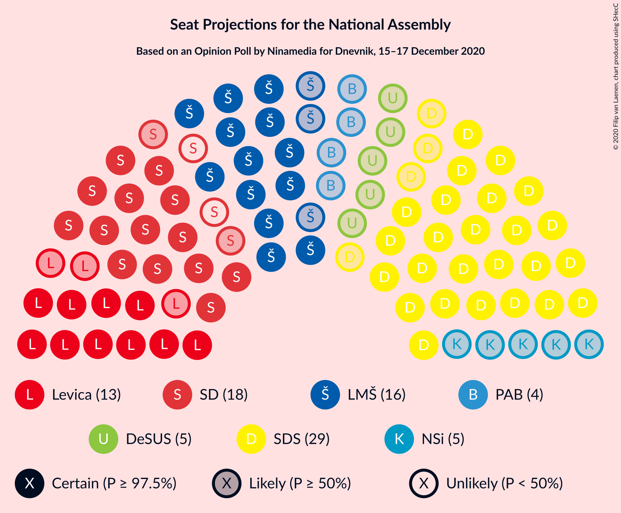 Graph with seating plan not yet produced