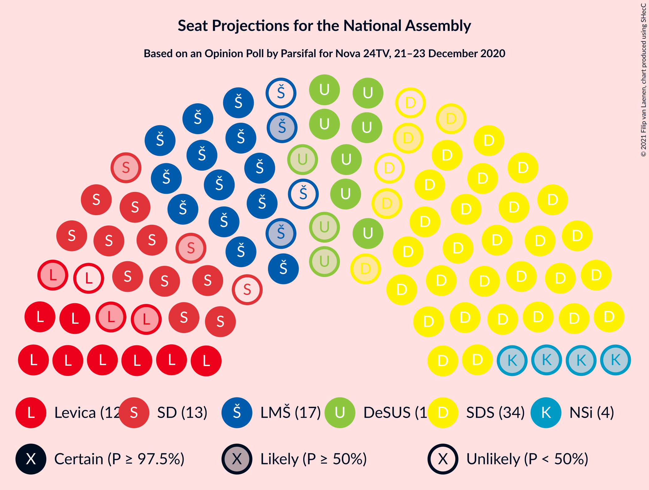 Graph with seating plan not yet produced