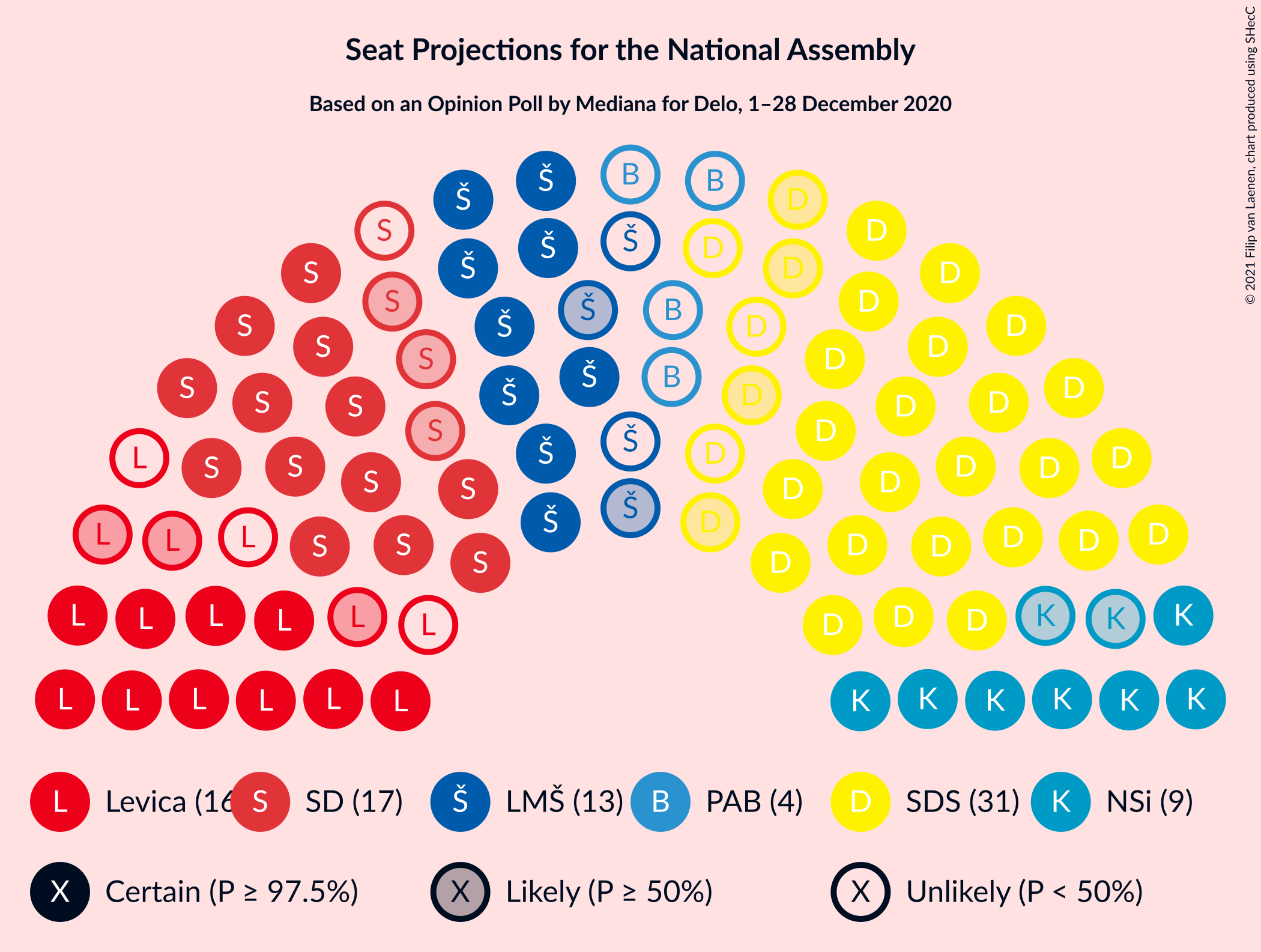 Graph with seating plan not yet produced