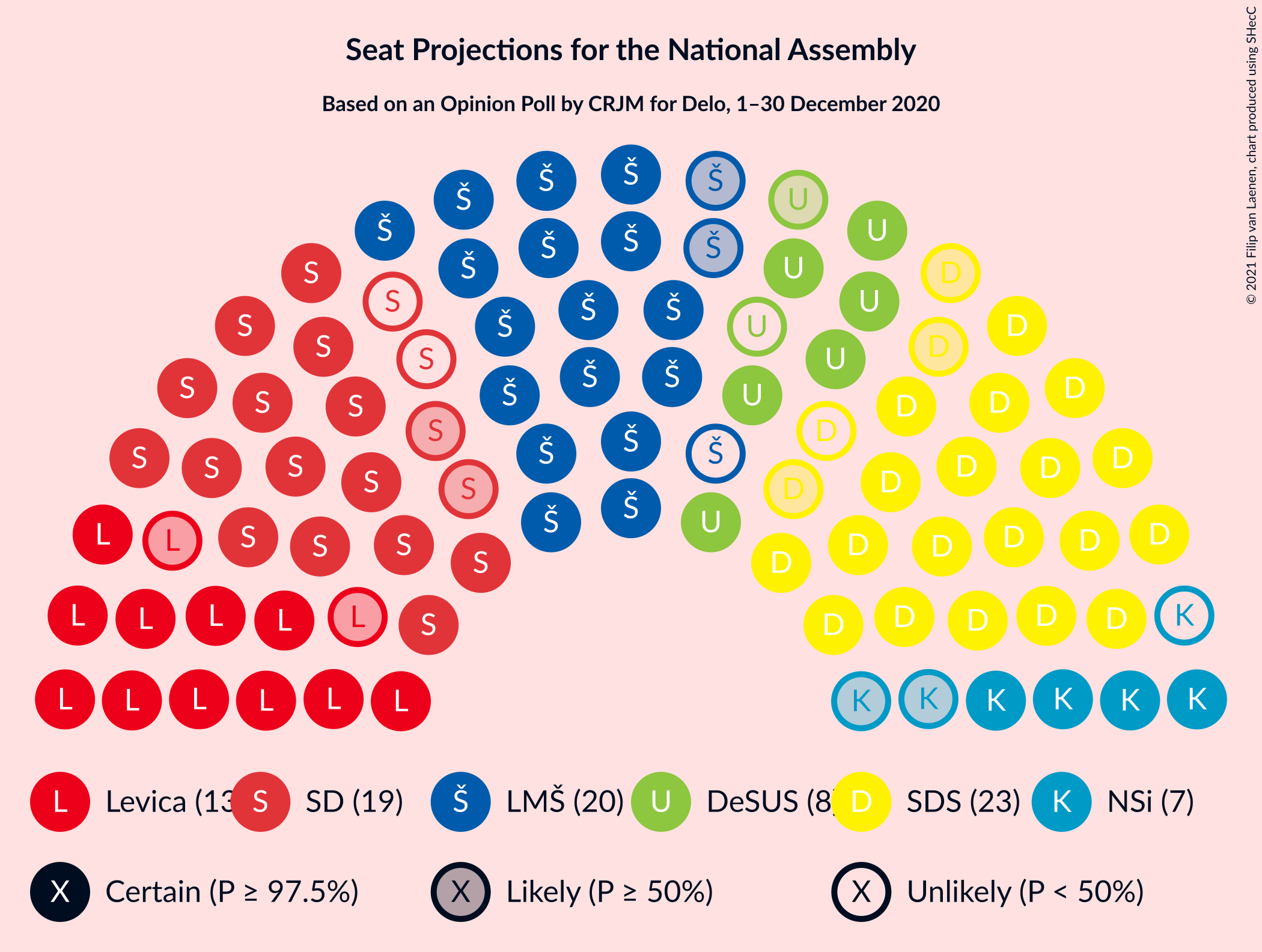 Graph with seating plan not yet produced