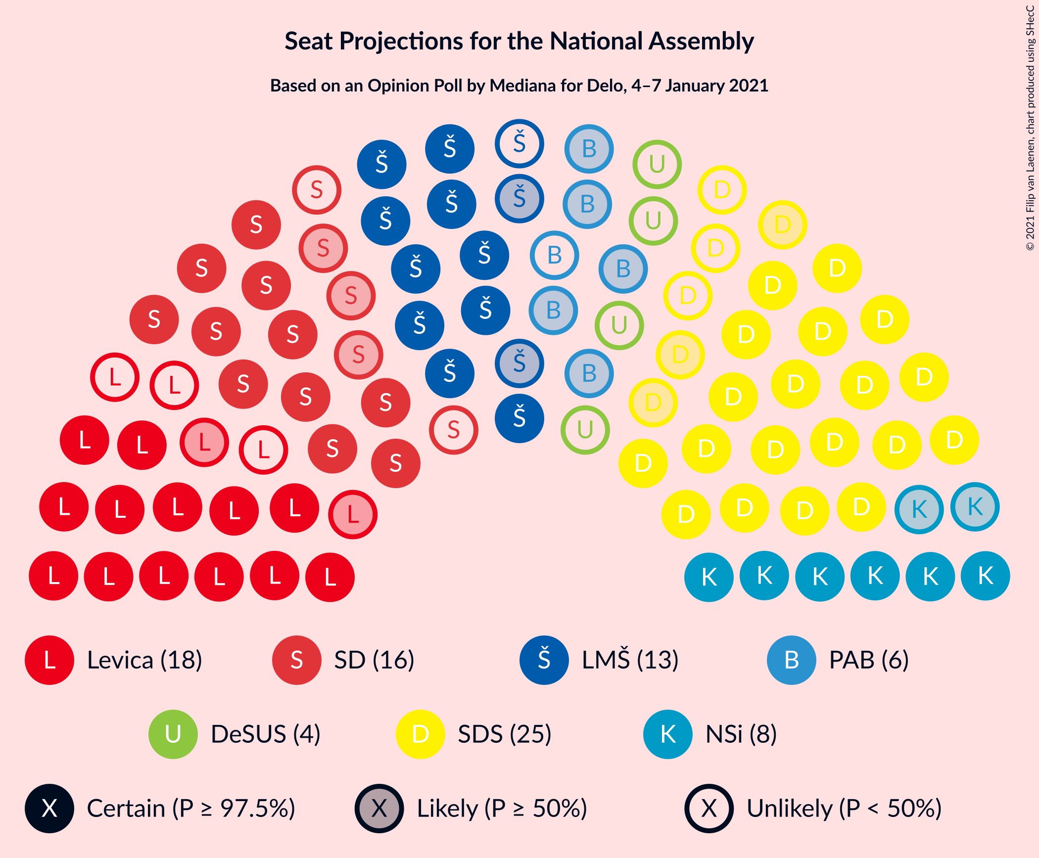 Graph with seating plan not yet produced